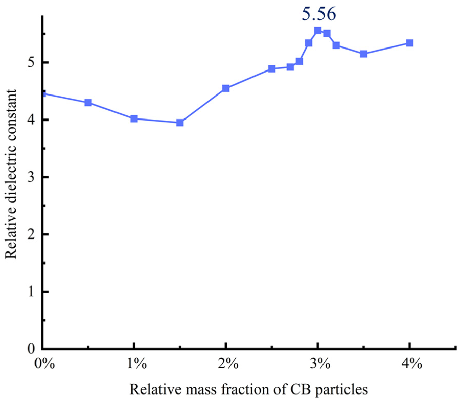 Sensors 25 00637 g012