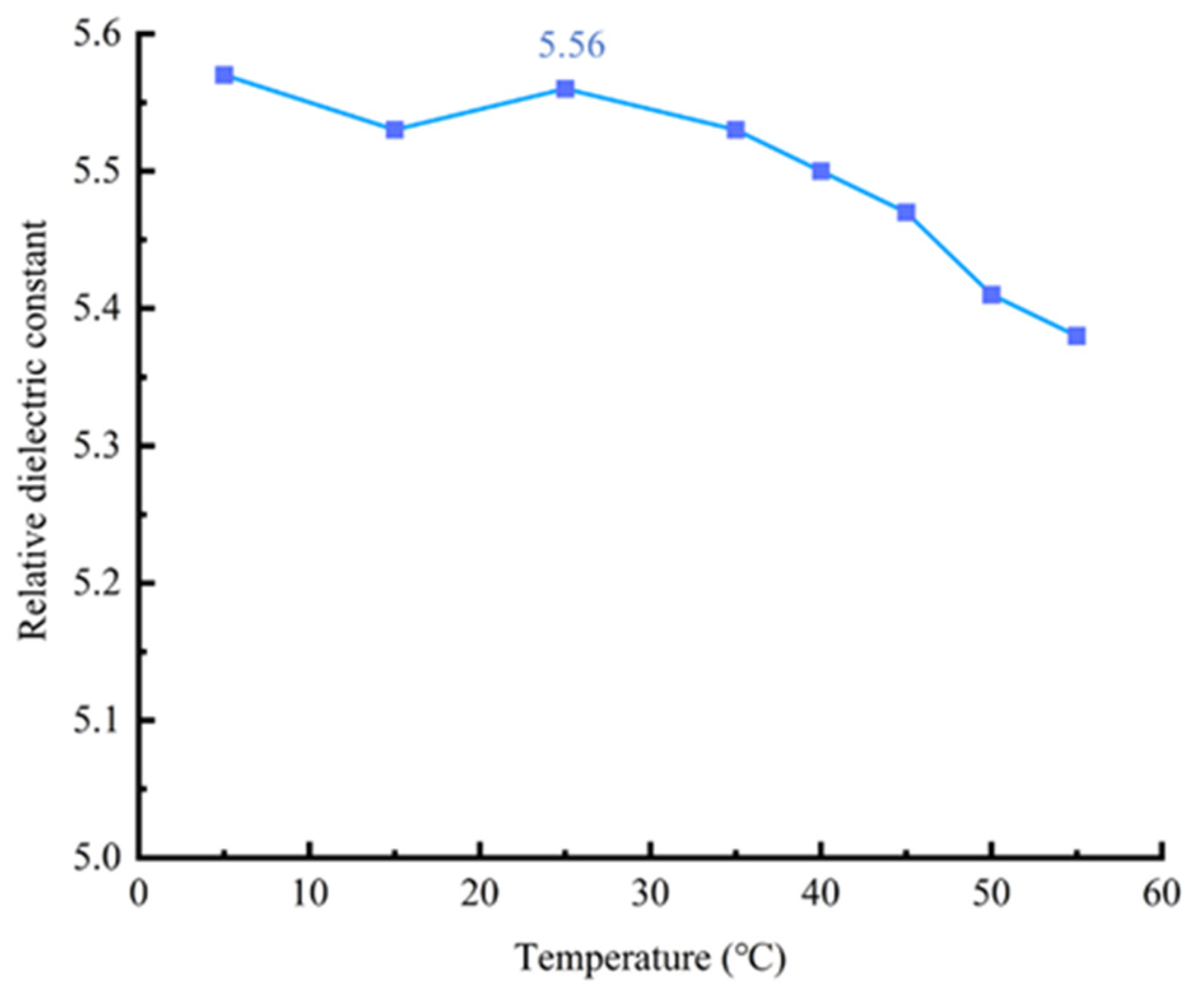 Sensors 25 00637 g013