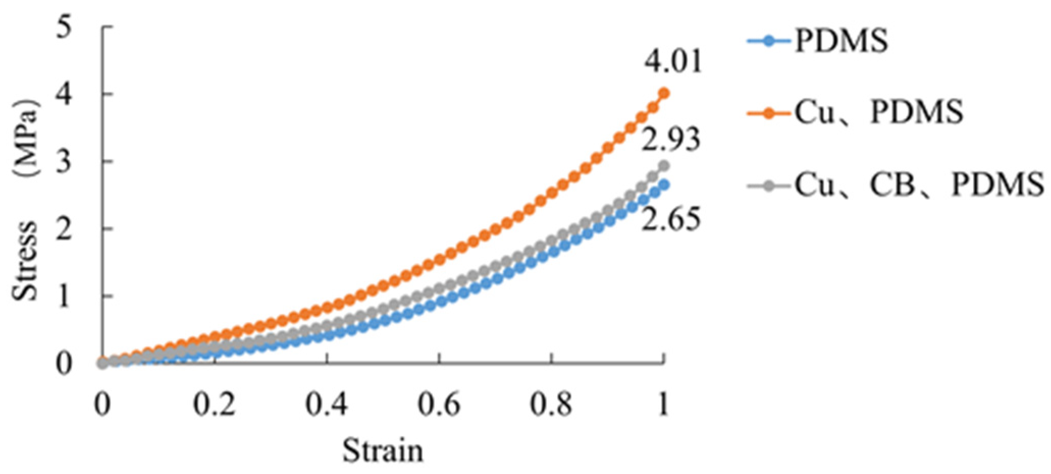 Sensors 25 00637 g019