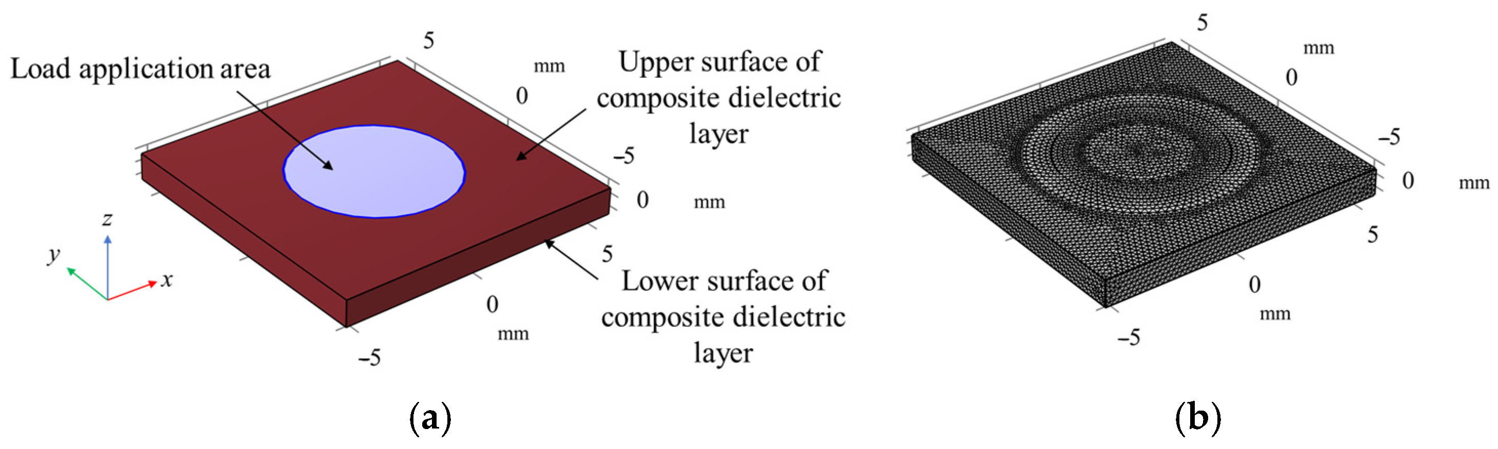 Sensors 25 00637 g020