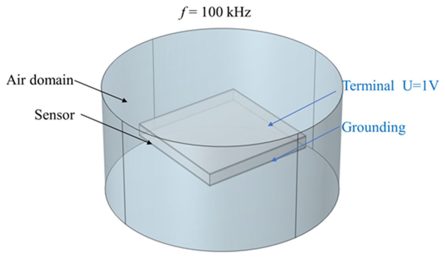 Sensors 25 00637 g023