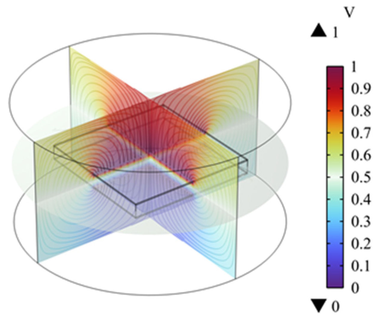 Sensors 25 00637 g024