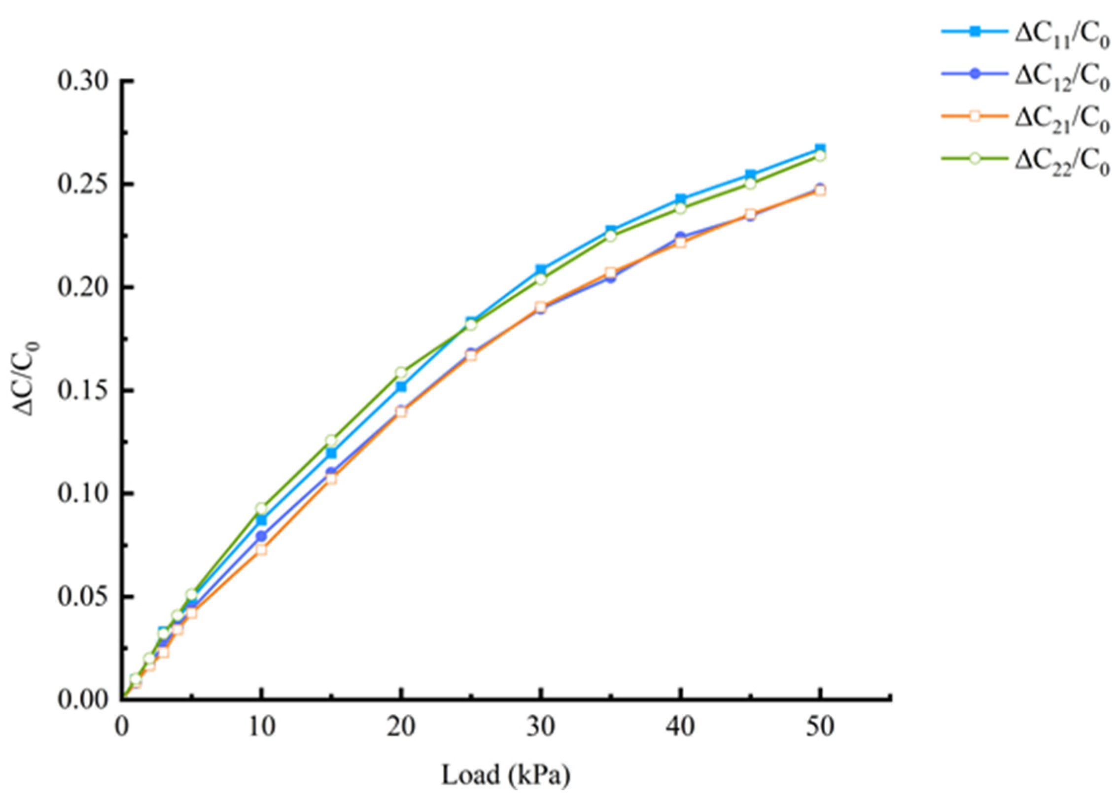 Sensors 25 00637 g028