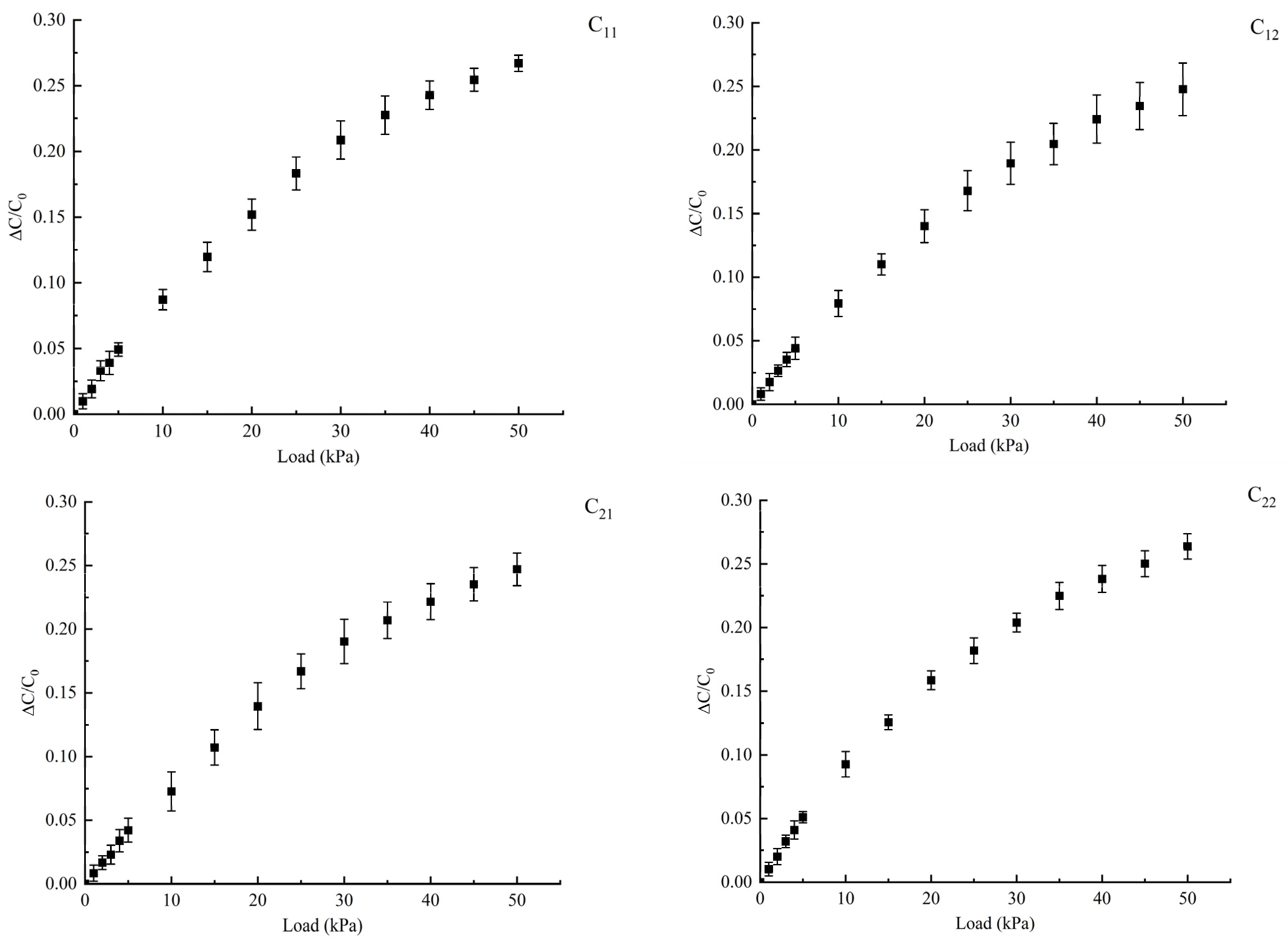 Sensors 25 00637 g029