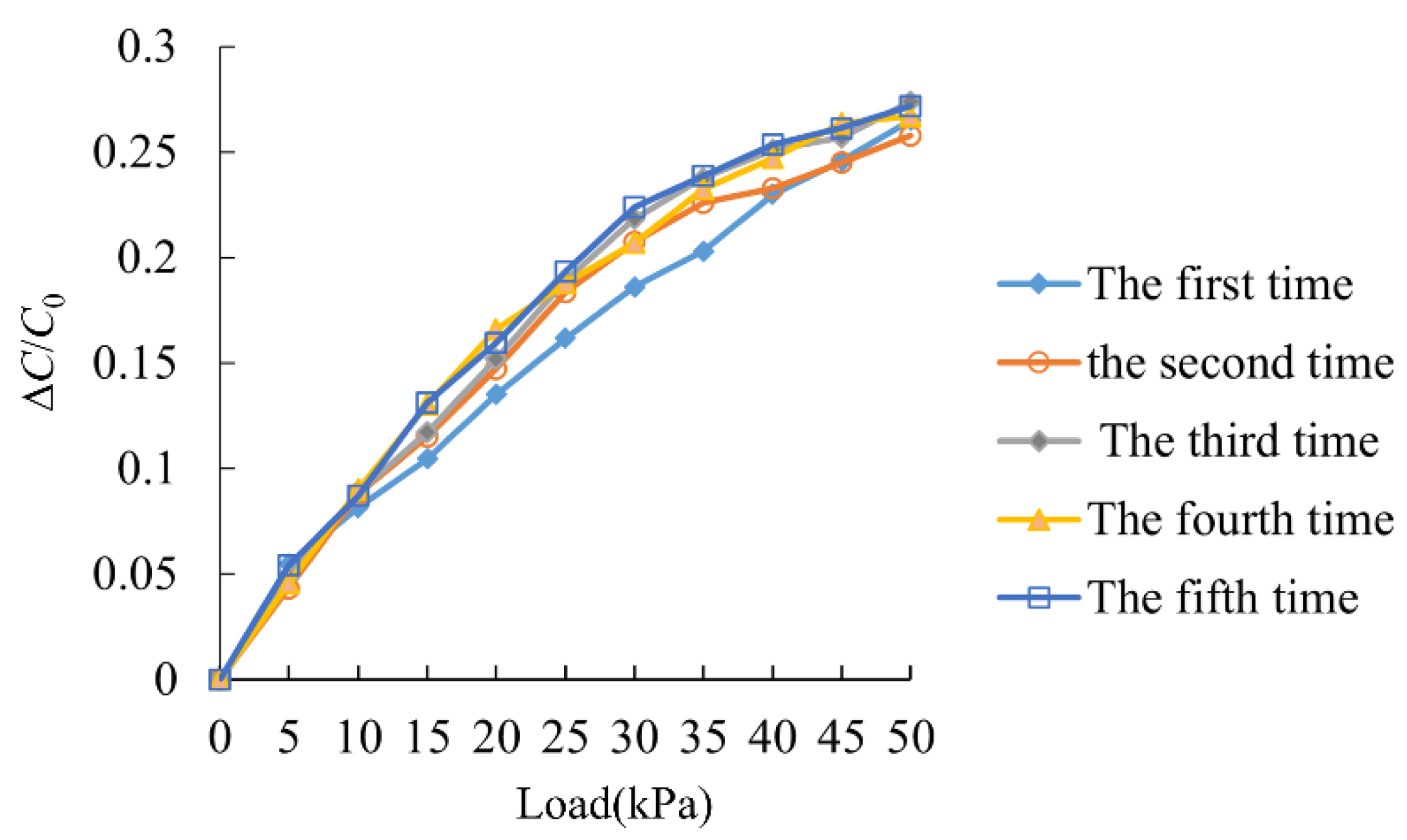 Sensors 25 00637 g031
