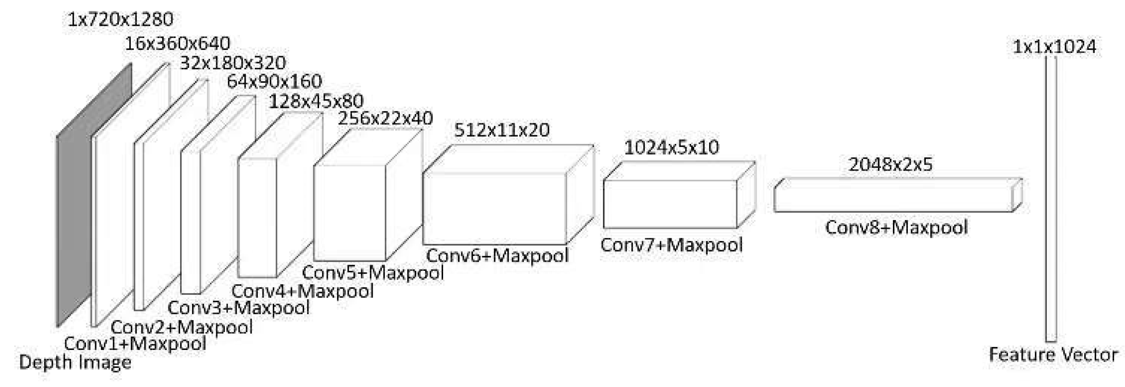 Sensors 25 00639 g003