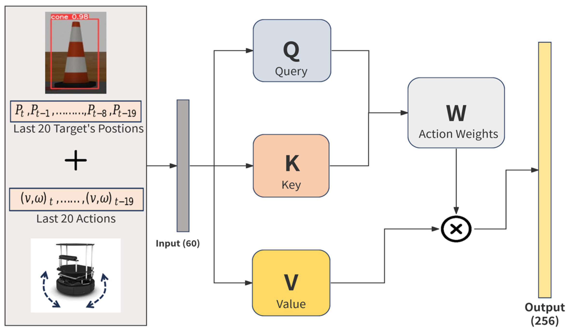 Sensors 25 00639 g004