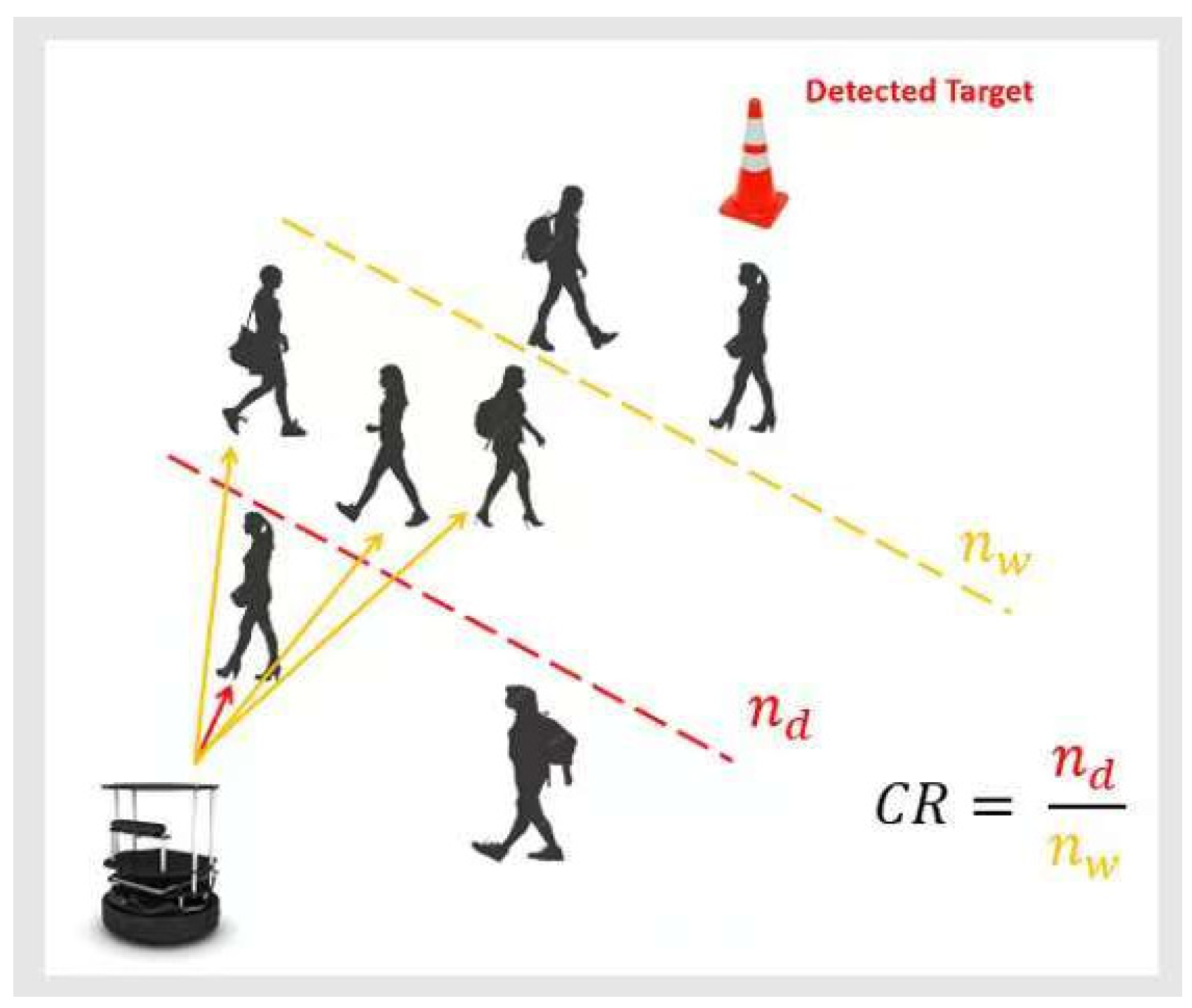 Sensors 25 00639 g005