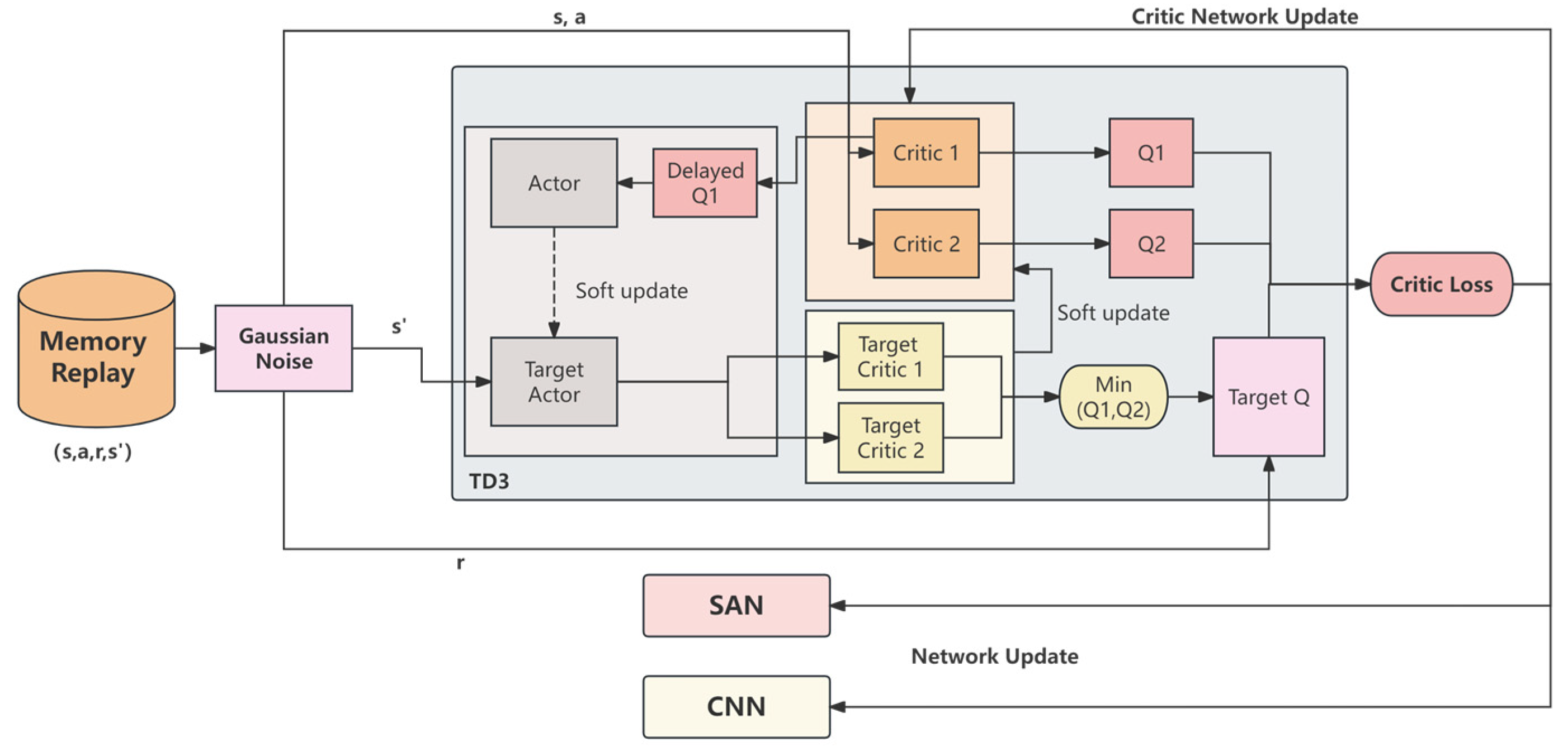 Sensors 25 00639 g006