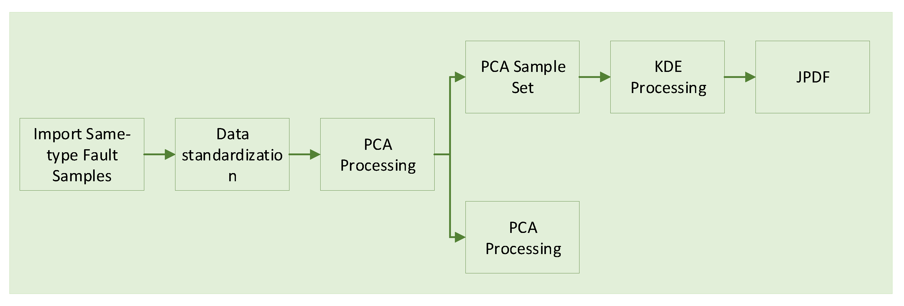 Sensors 25 00642 g003