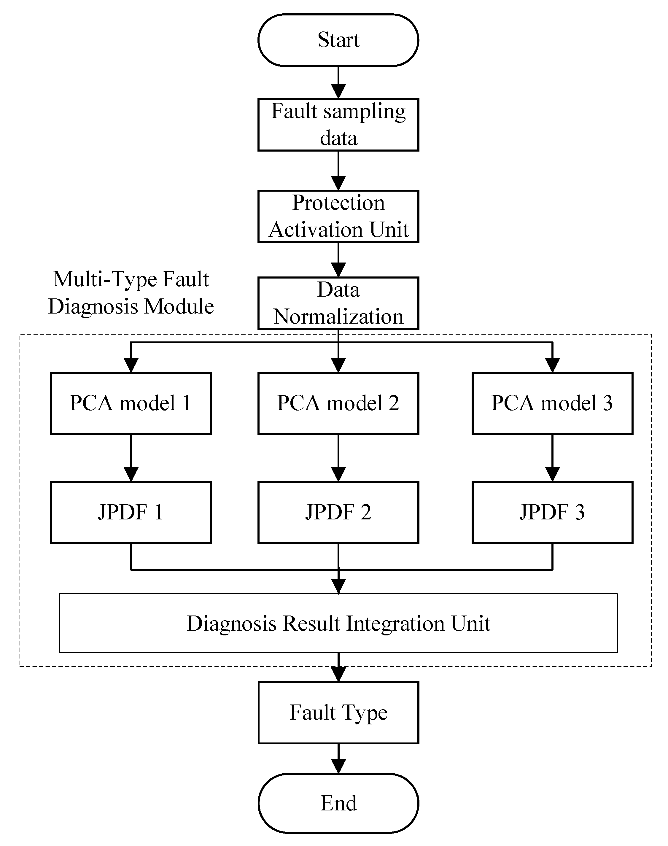 Sensors 25 00642 g004