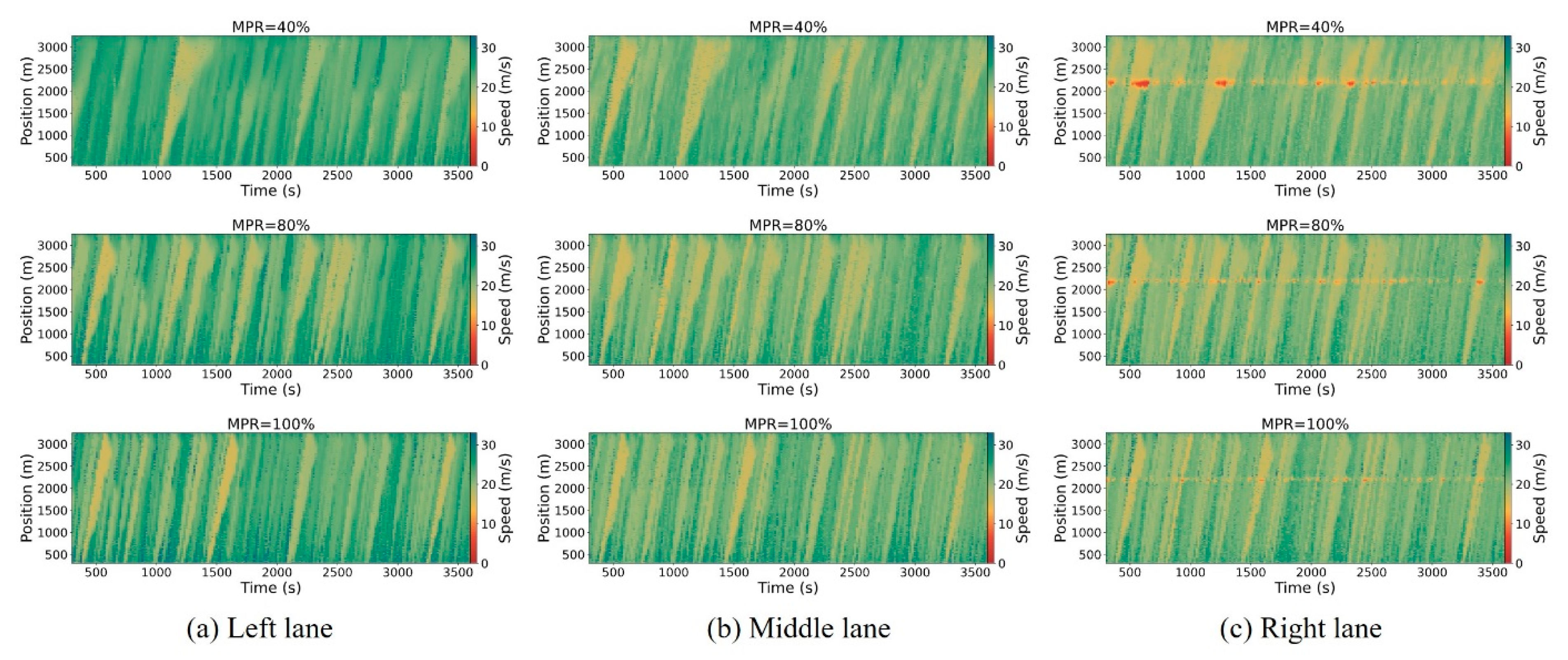 Sensors 25 00644 g005