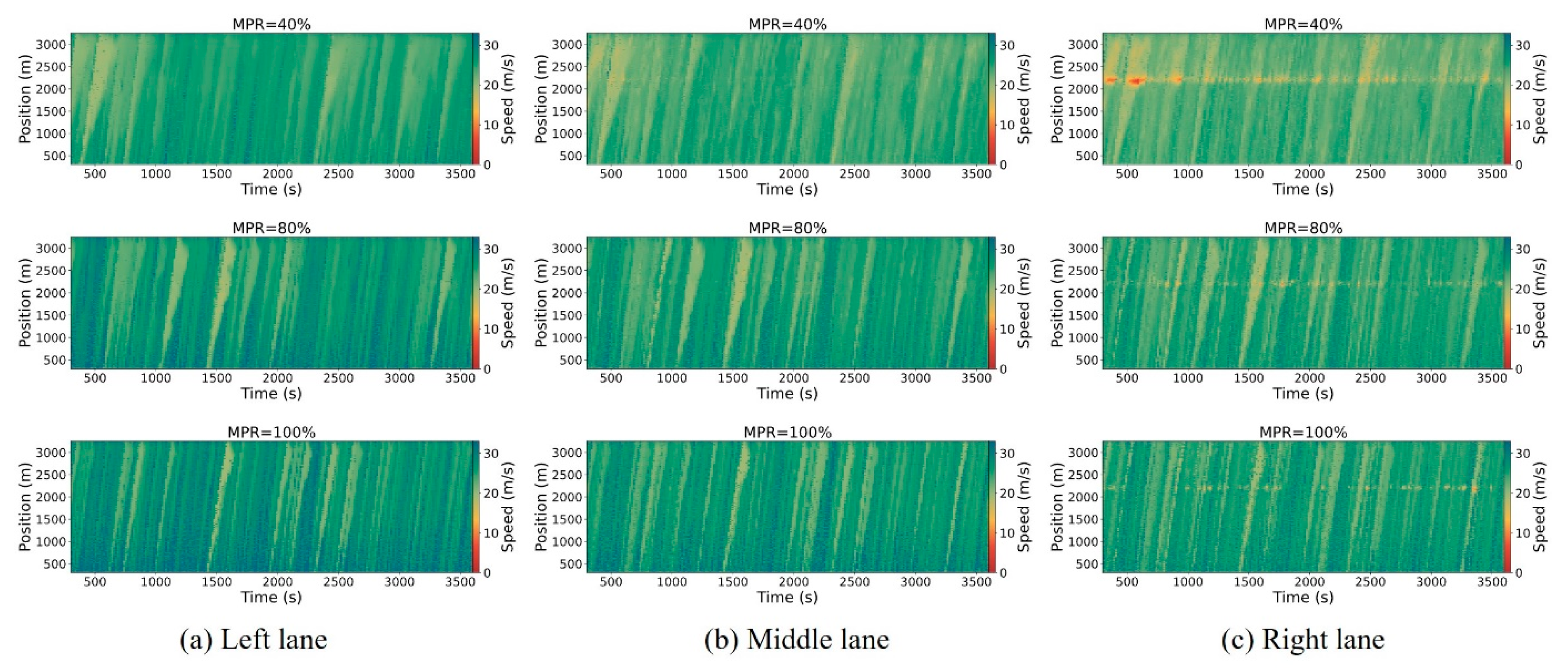 Sensors 25 00644 g006