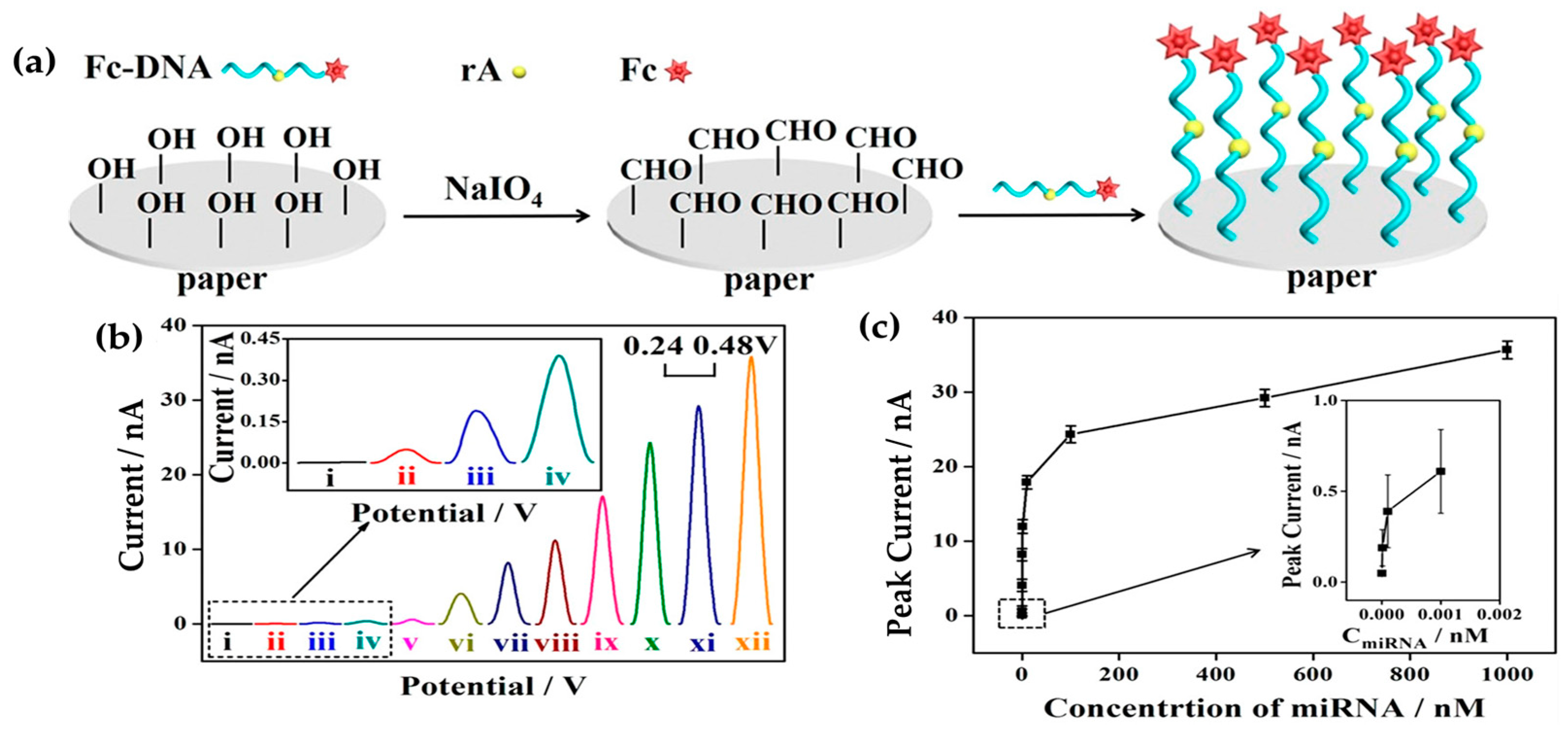 Sensors 25 00645 g003