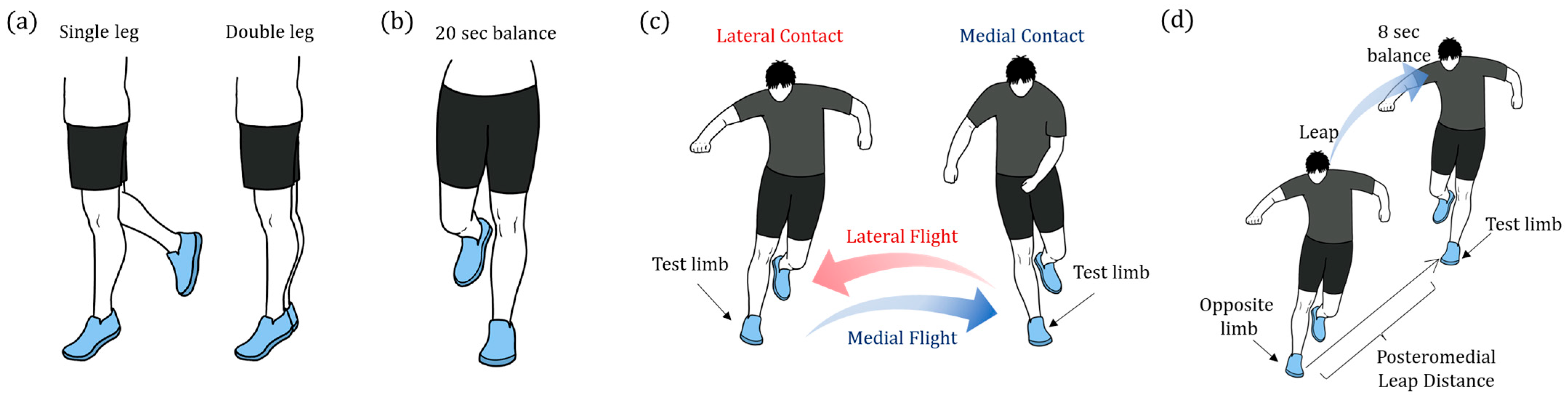 Sensors 25 00646 g001