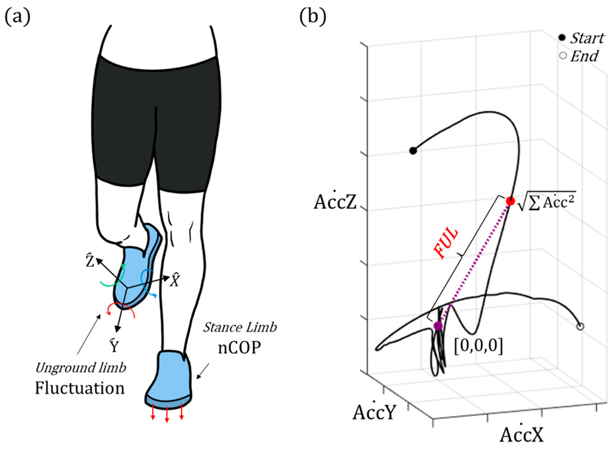 Sensors 25 00646 g003