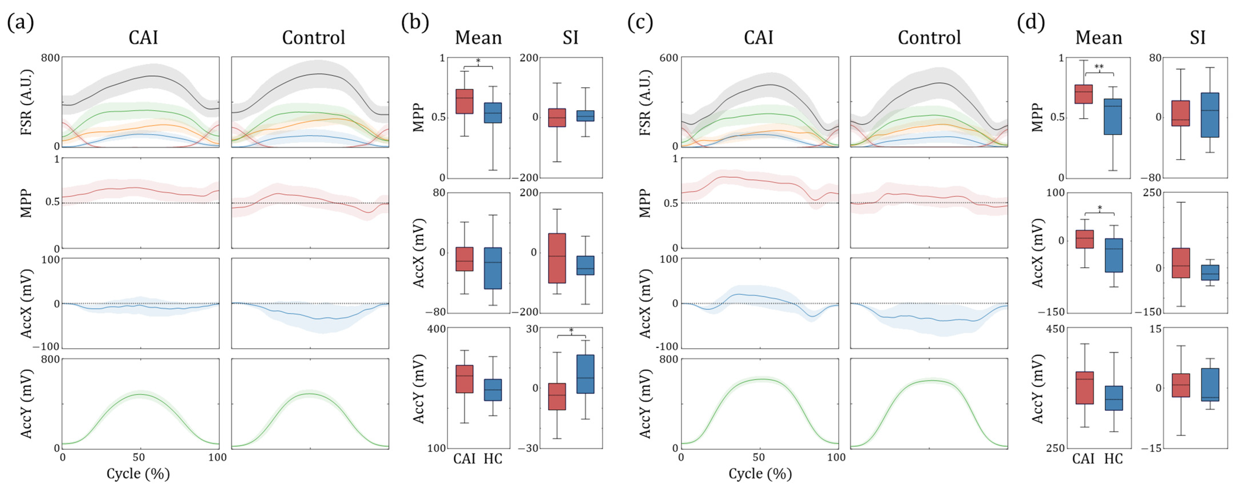 Sensors 25 00646 g004