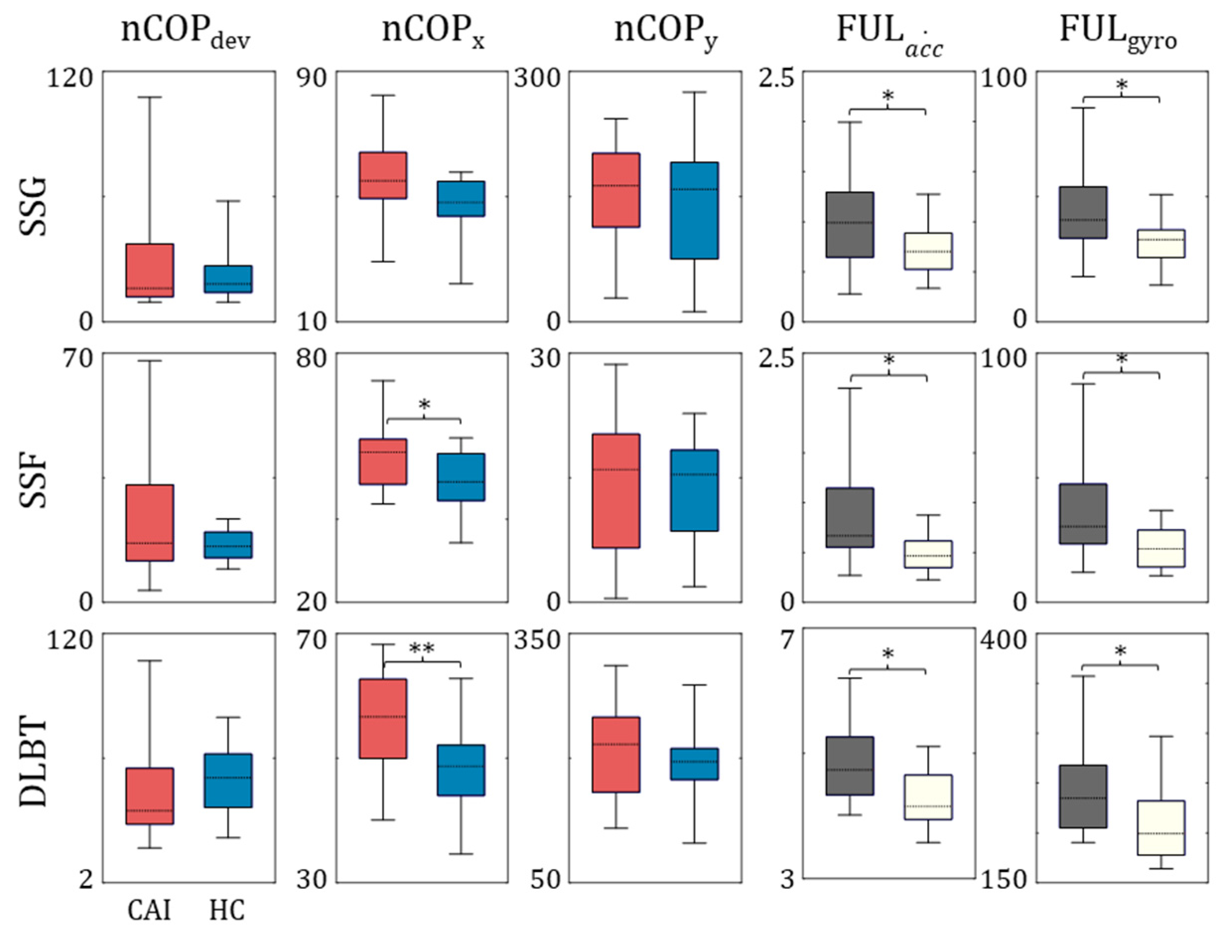 Sensors 25 00646 g006