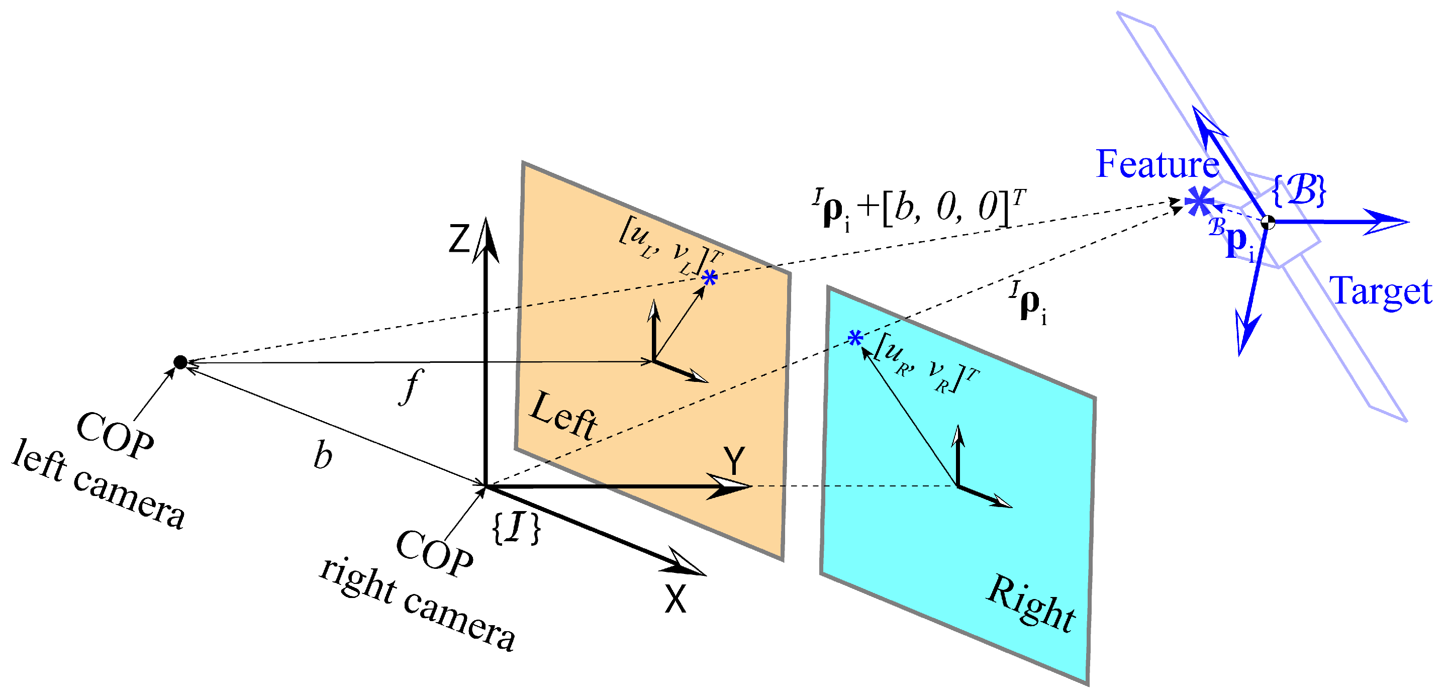 Sensors 25 00647 g002