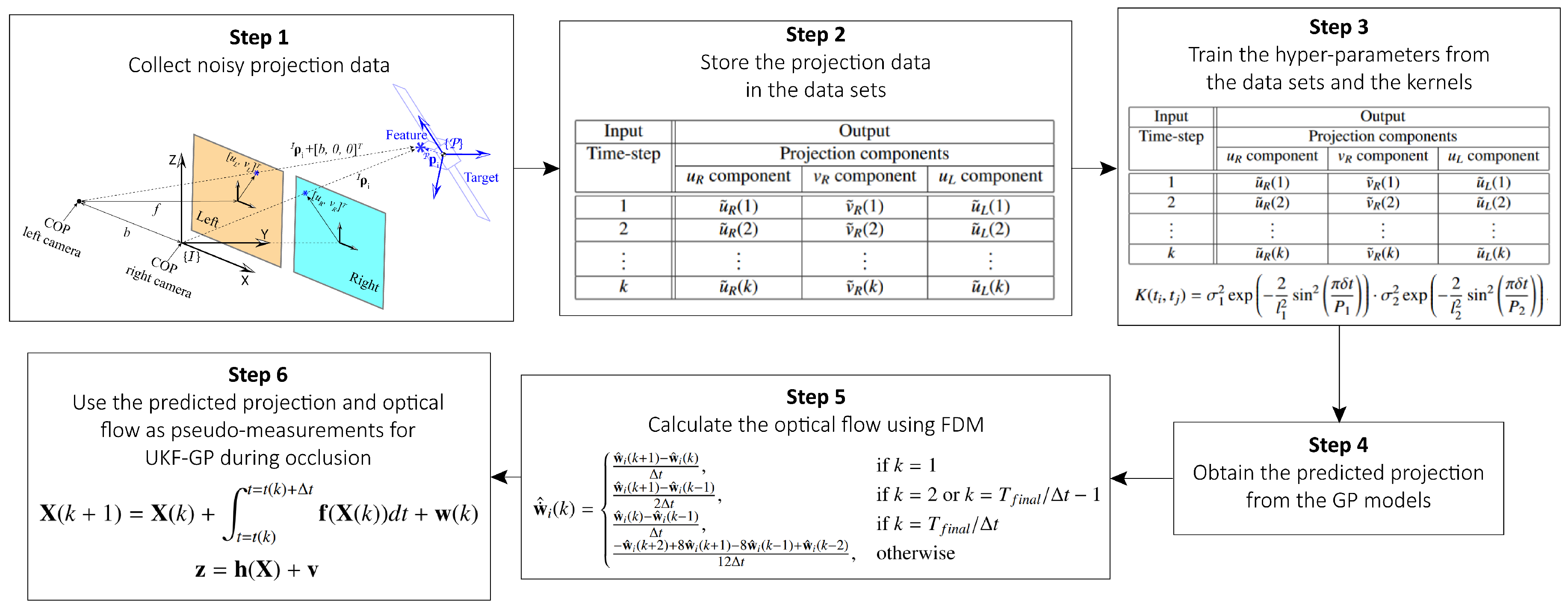 Sensors 25 00647 g003