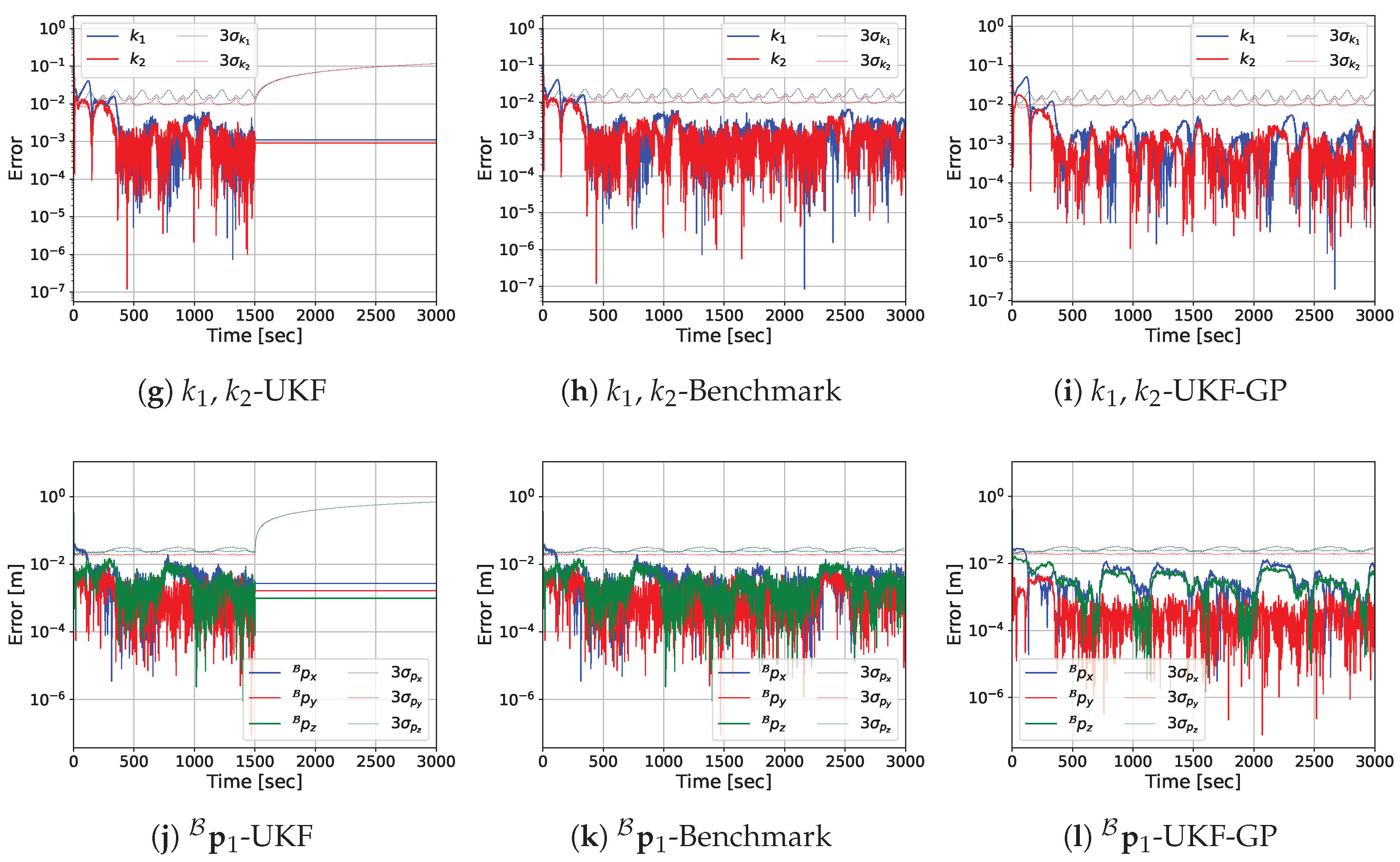 Sensors 25 00647 g005b