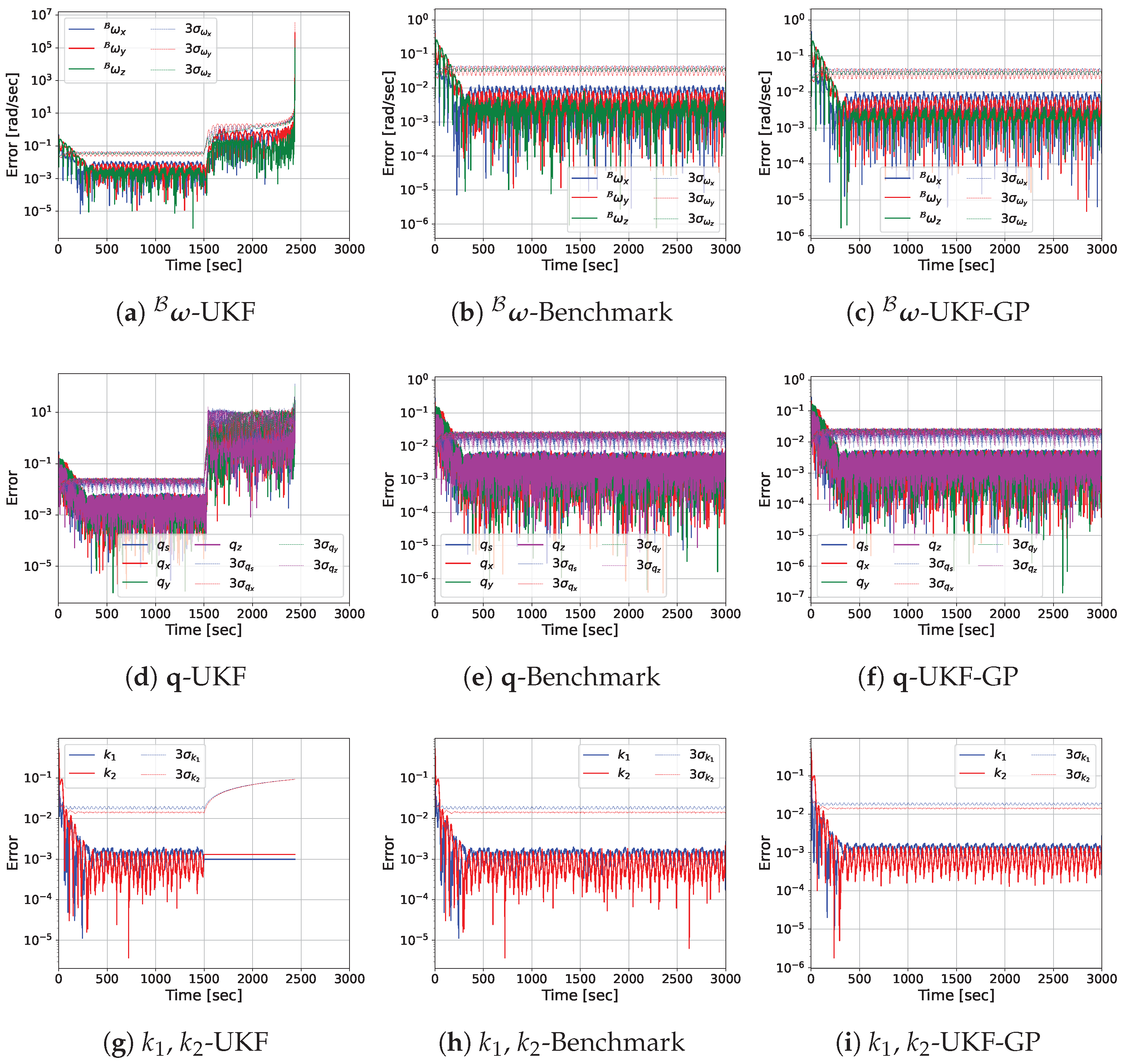 Sensors 25 00647 g007a