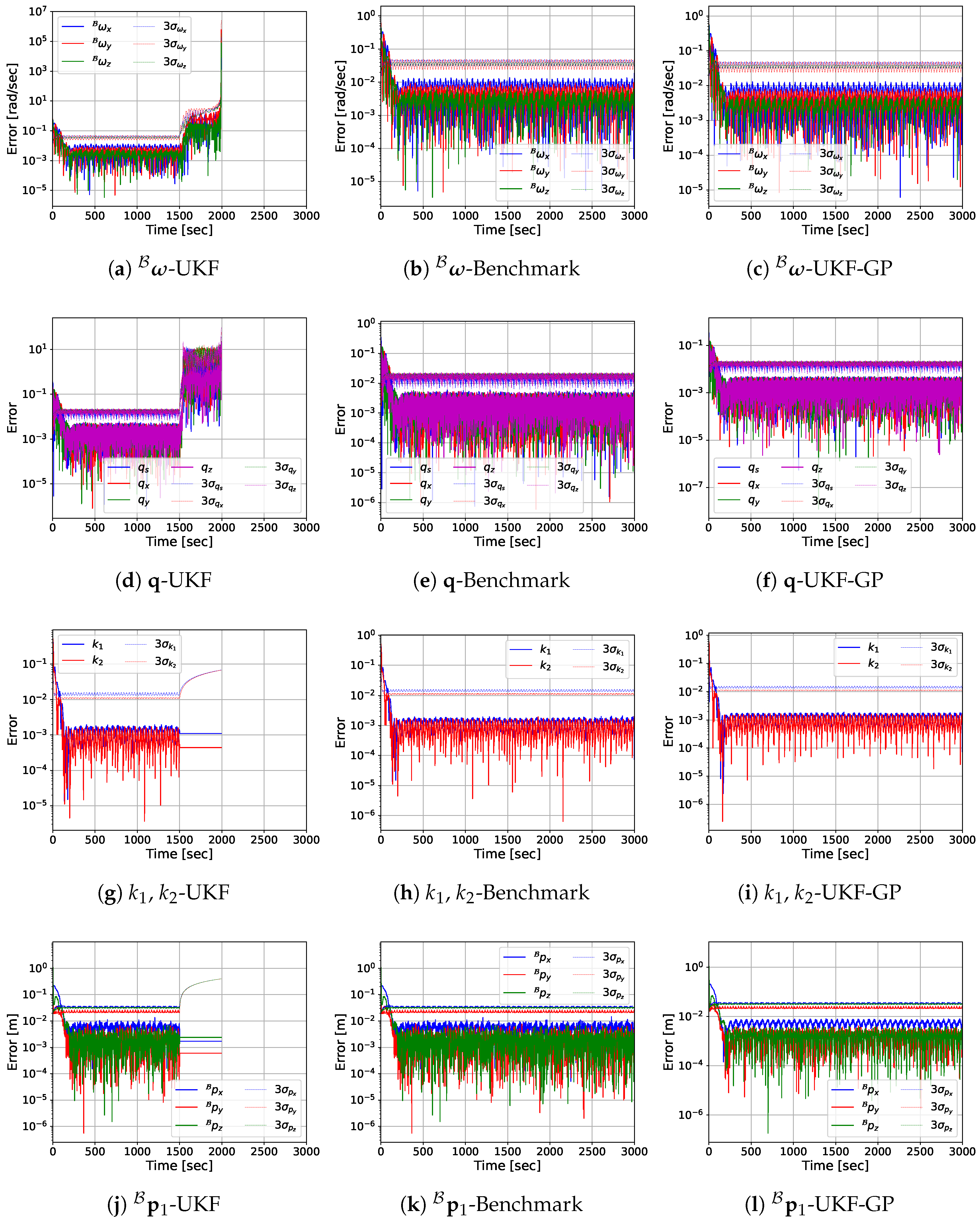 Sensors 25 00647 g008