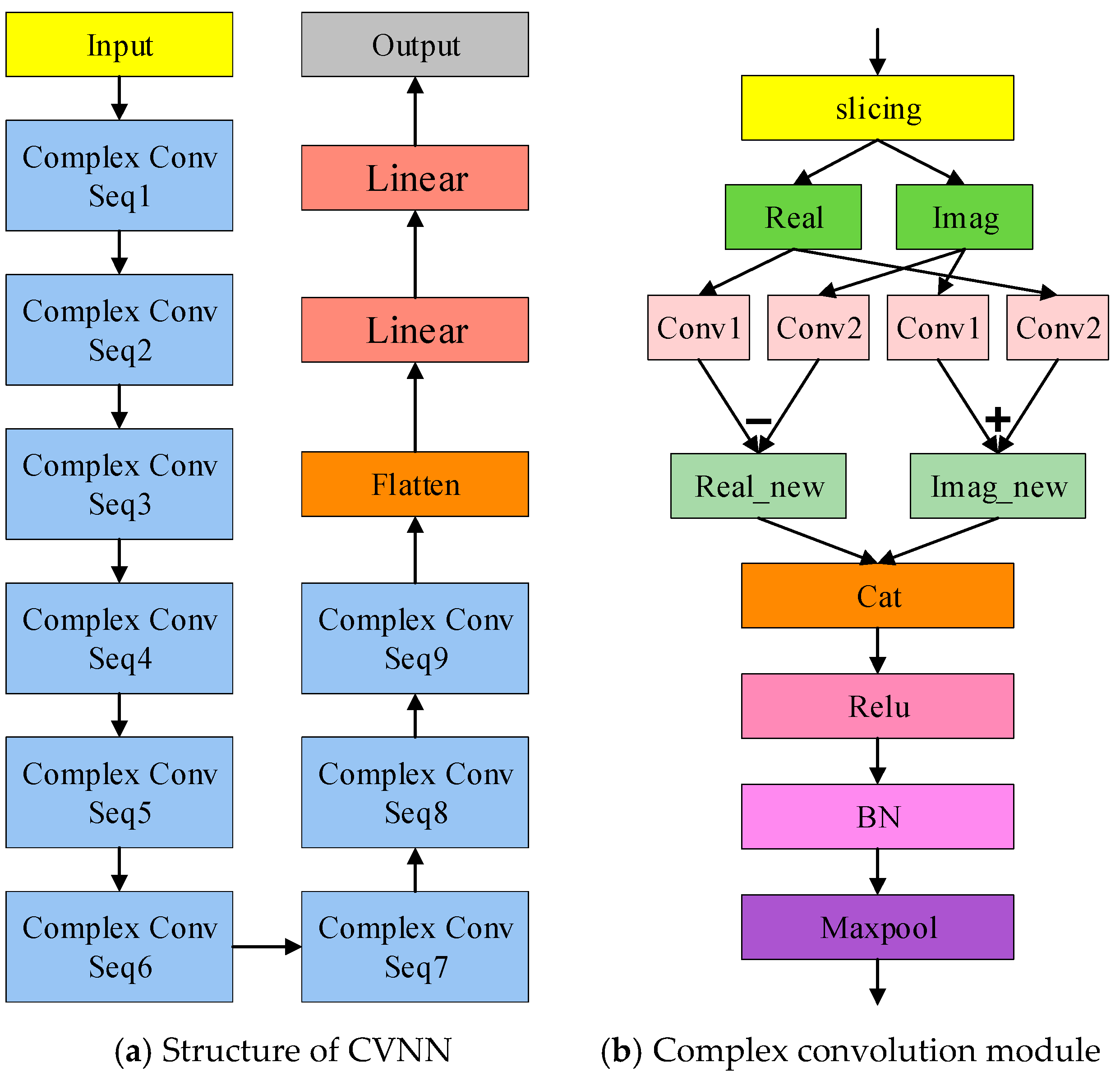 Sensors 25 00648 g003