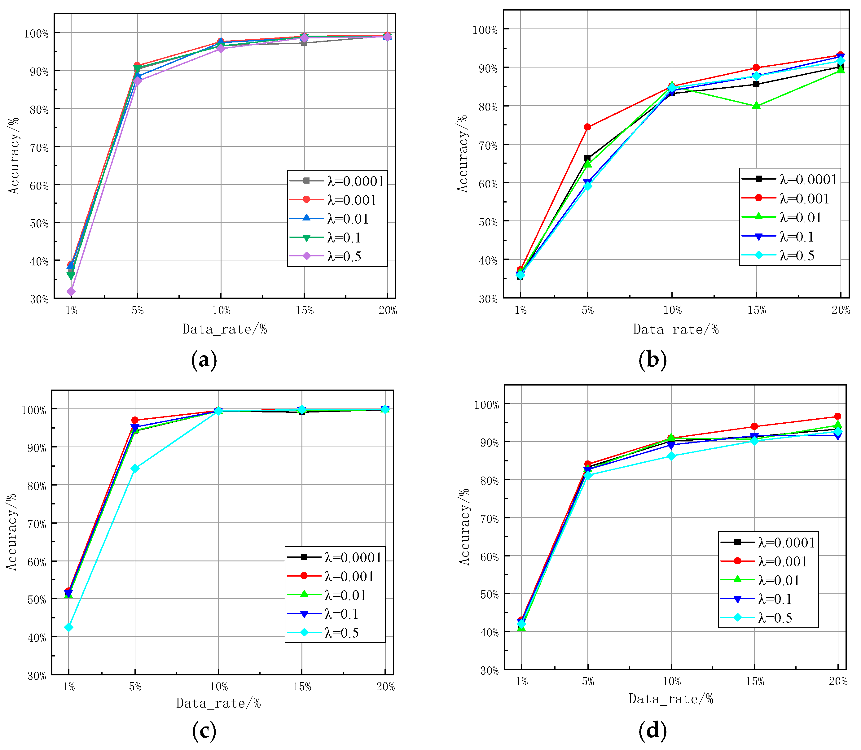 Sensors 25 00648 g008
