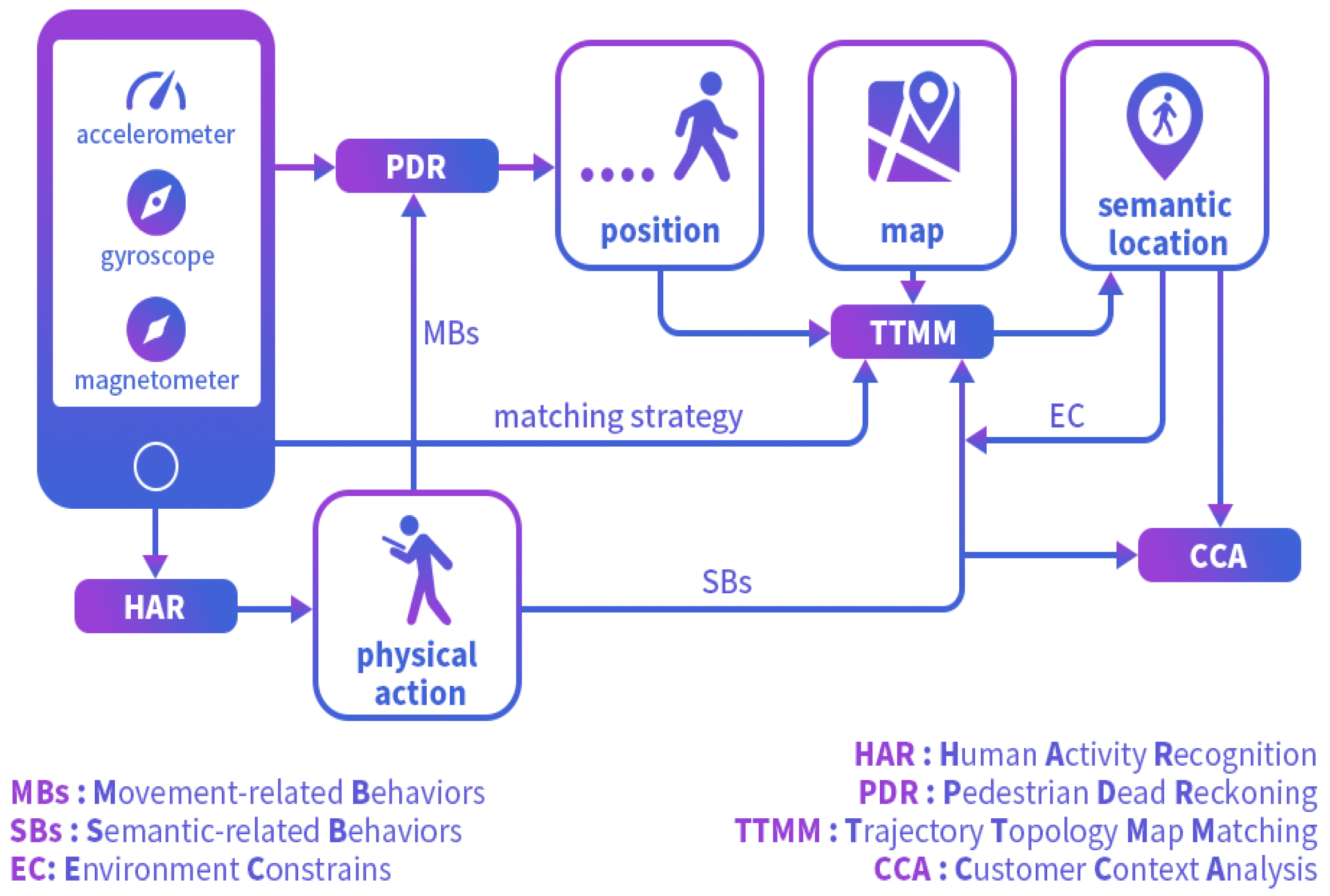 Sensors 25 00649 g001