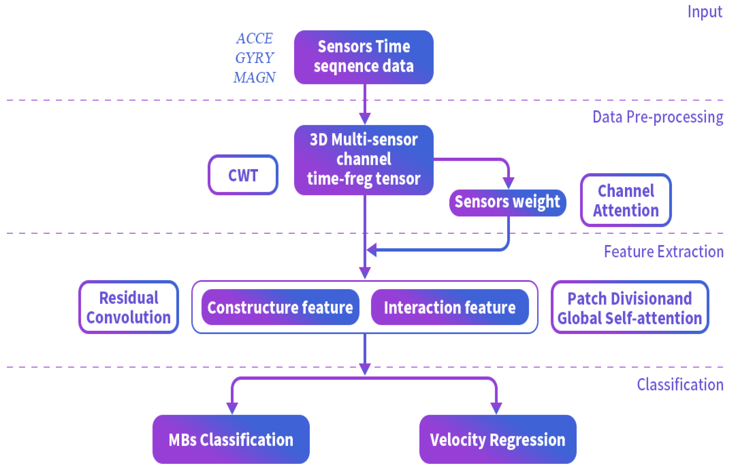 Sensors 25 00649 g002