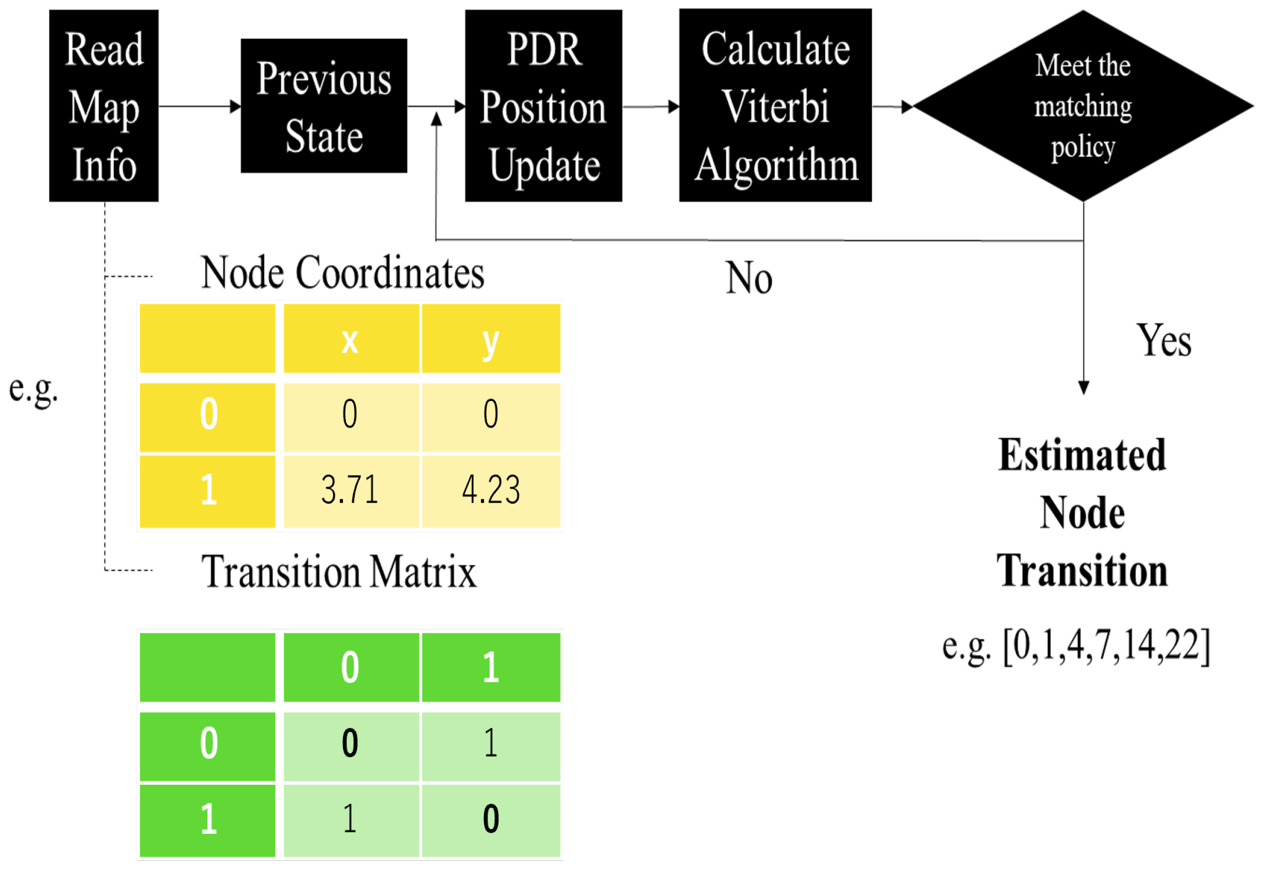 Sensors 25 00649 g003