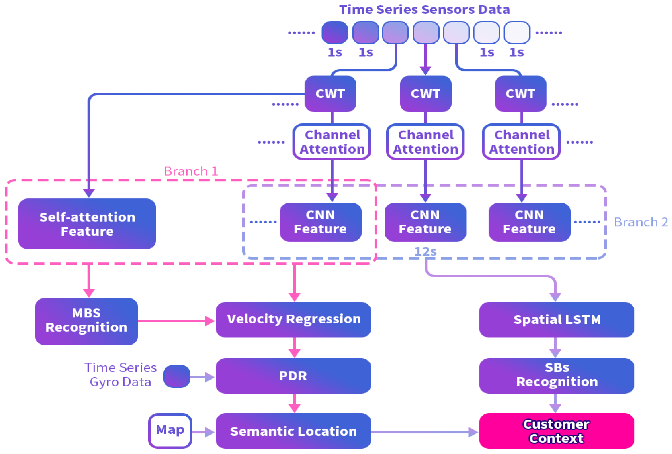 Sensors 25 00649 g005