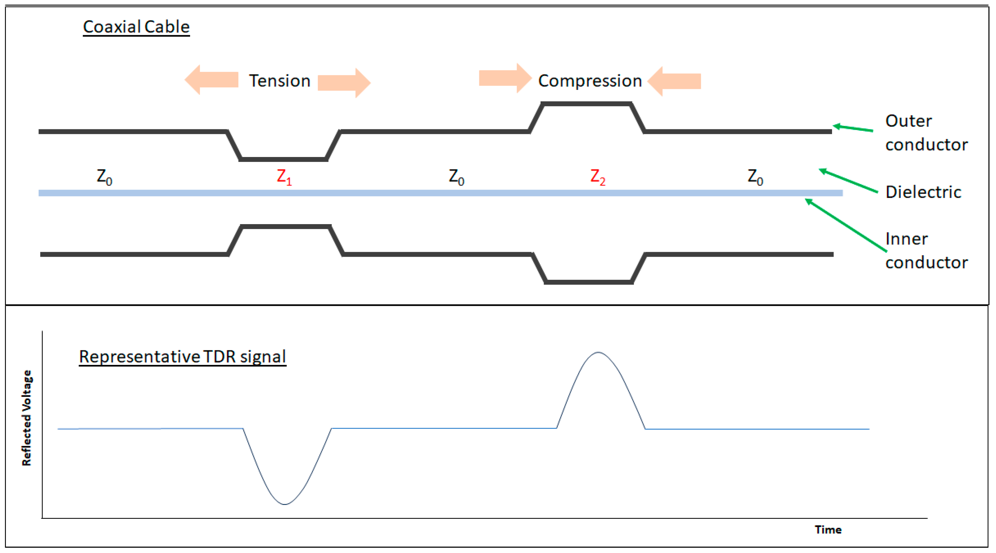 Sensors 25 00650 g005