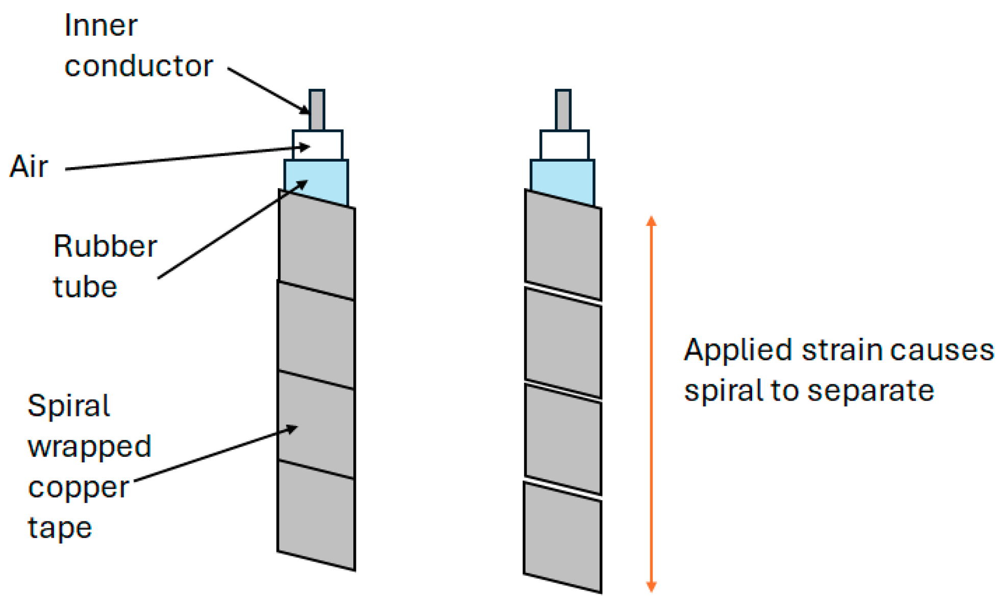 Sensors 25 00650 g008