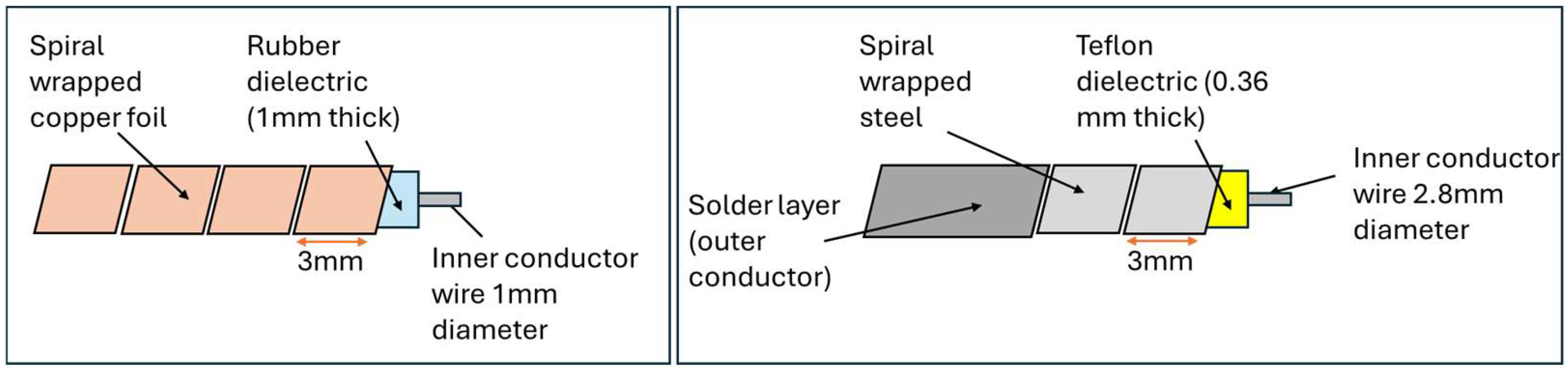 Sensors 25 00650 g009