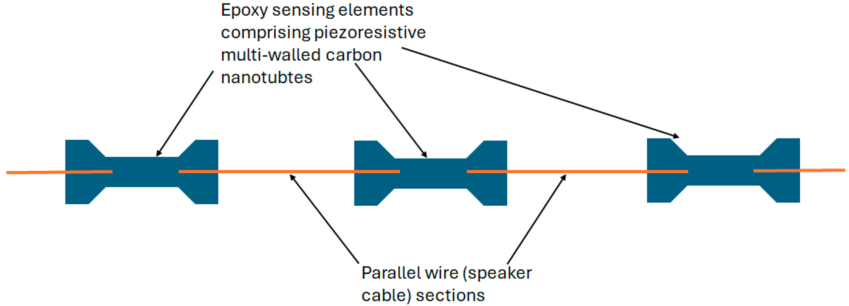 Sensors 25 00650 g011