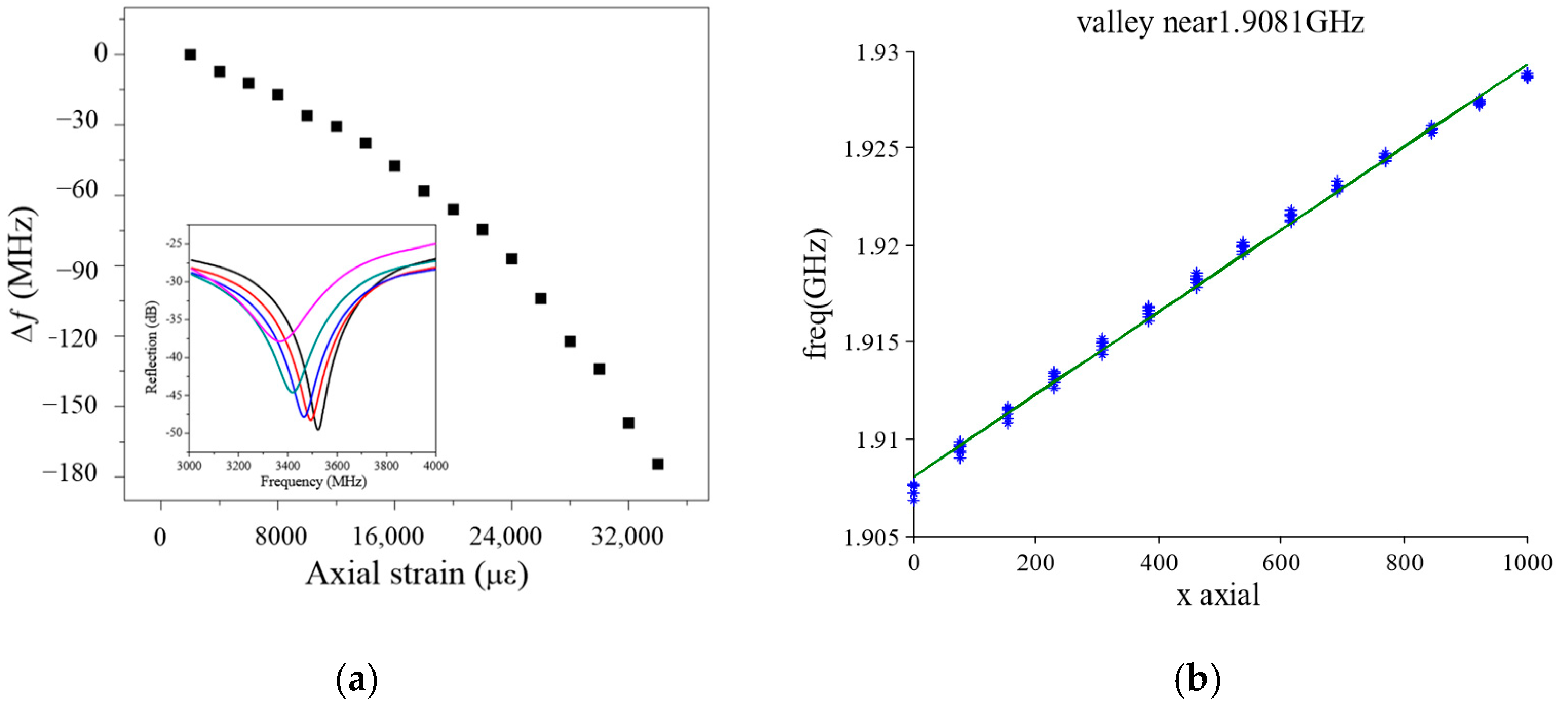 Sensors 25 00650 g015