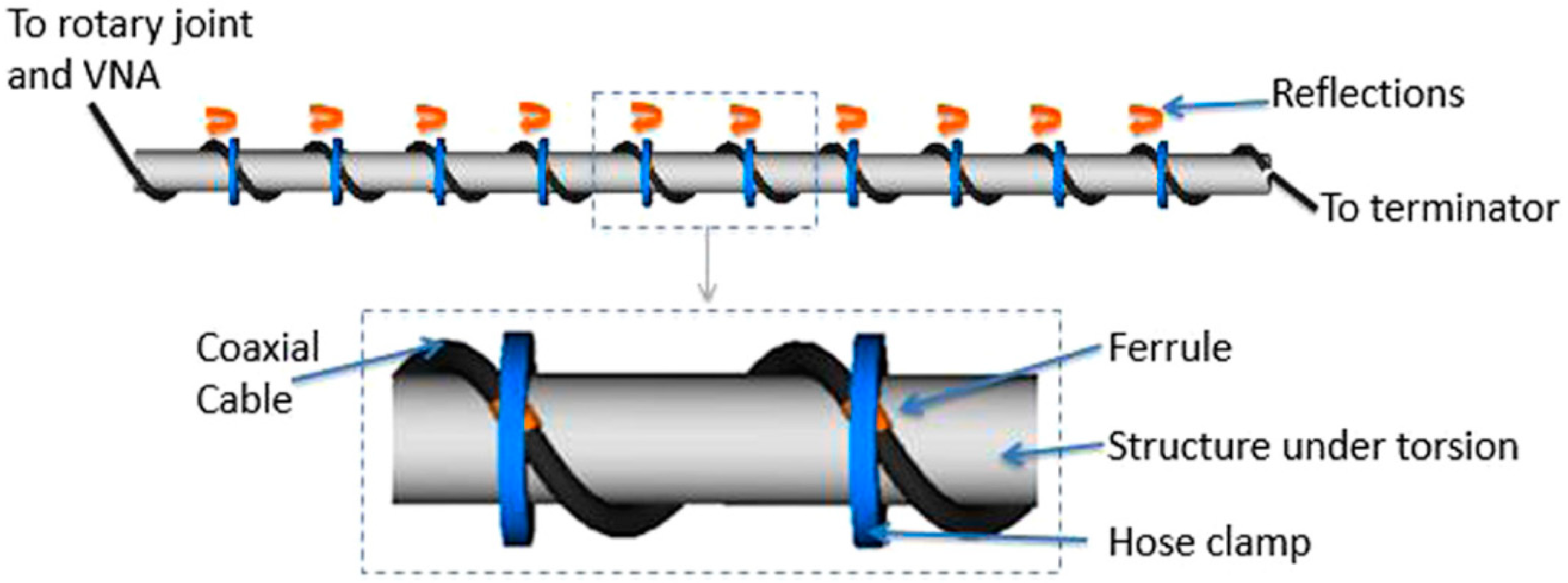 Sensors 25 00650 g016
