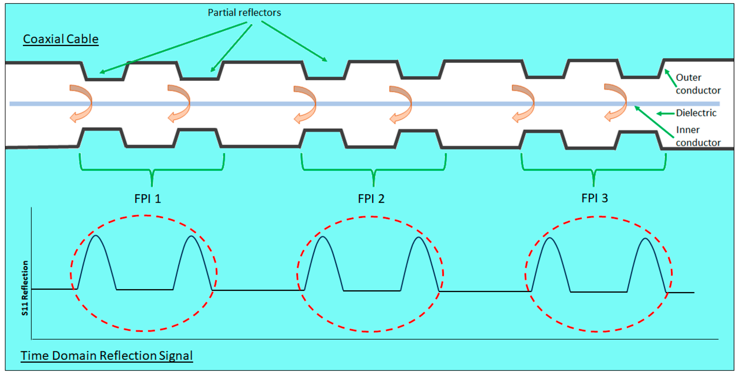 Sensors 25 00650 g018