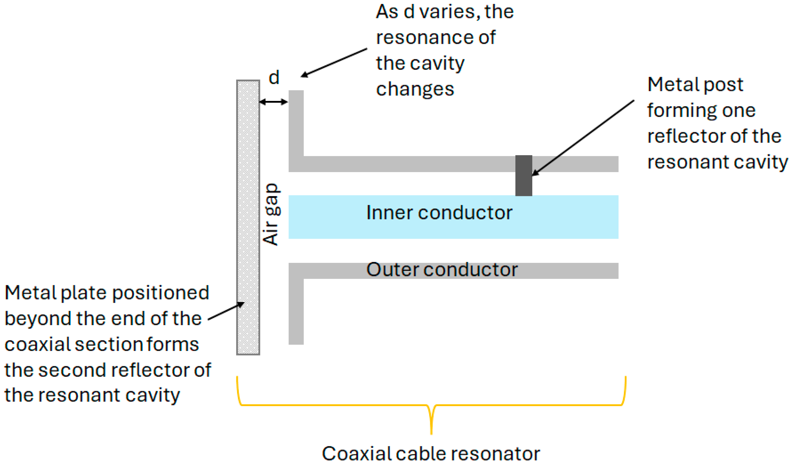 Sensors 25 00650 g021