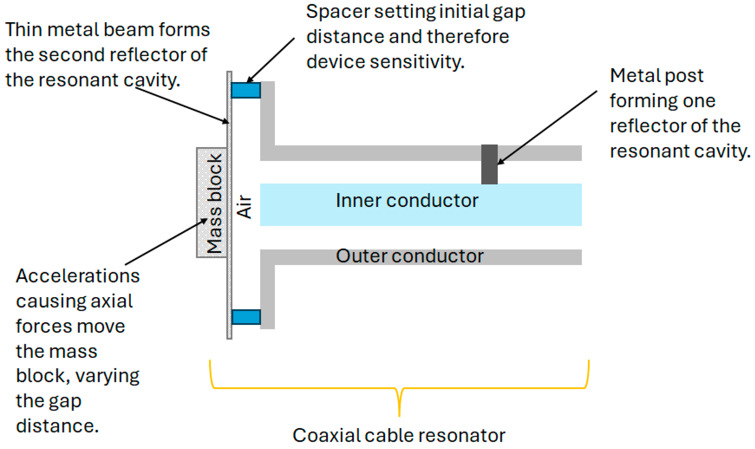 Sensors 25 00650 g022