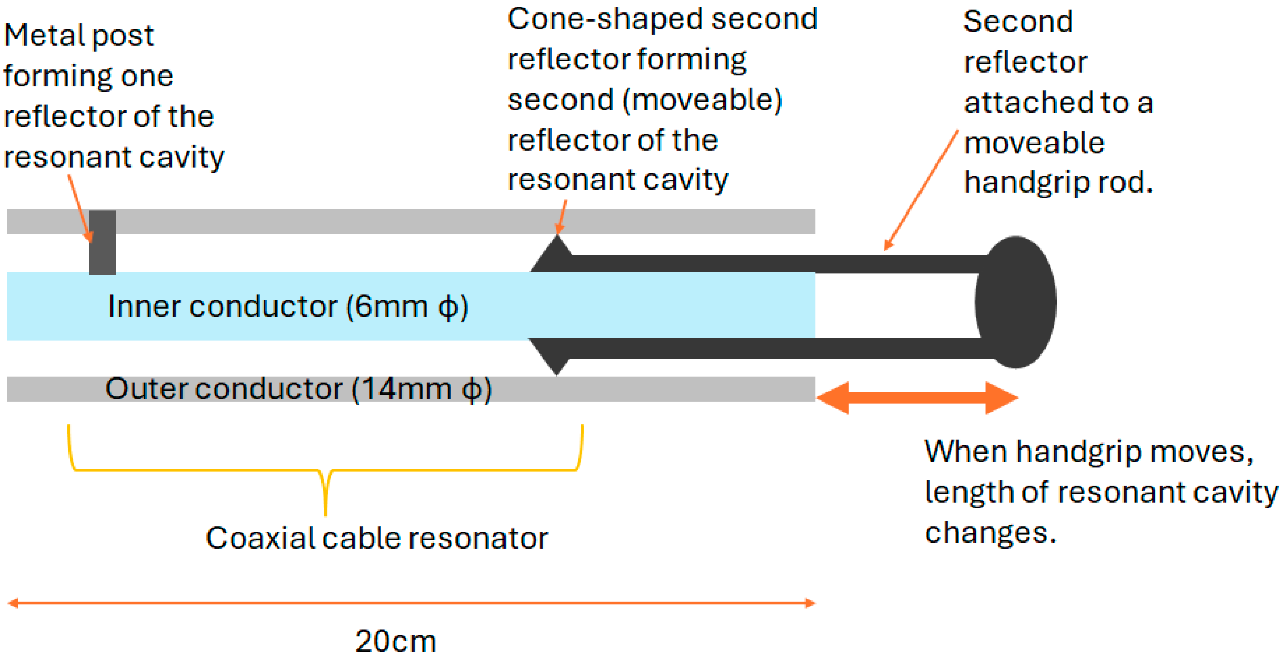 Sensors 25 00650 g023
