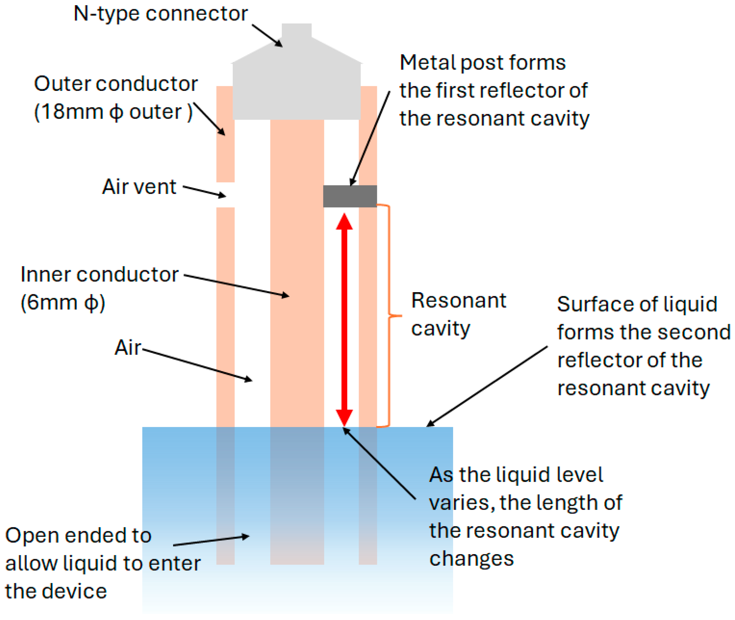 Sensors 25 00650 g026