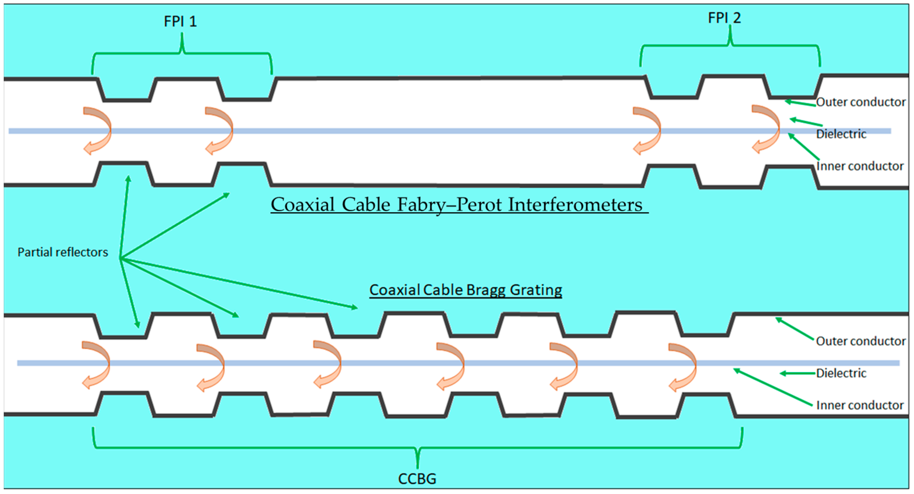 Sensors 25 00650 g029