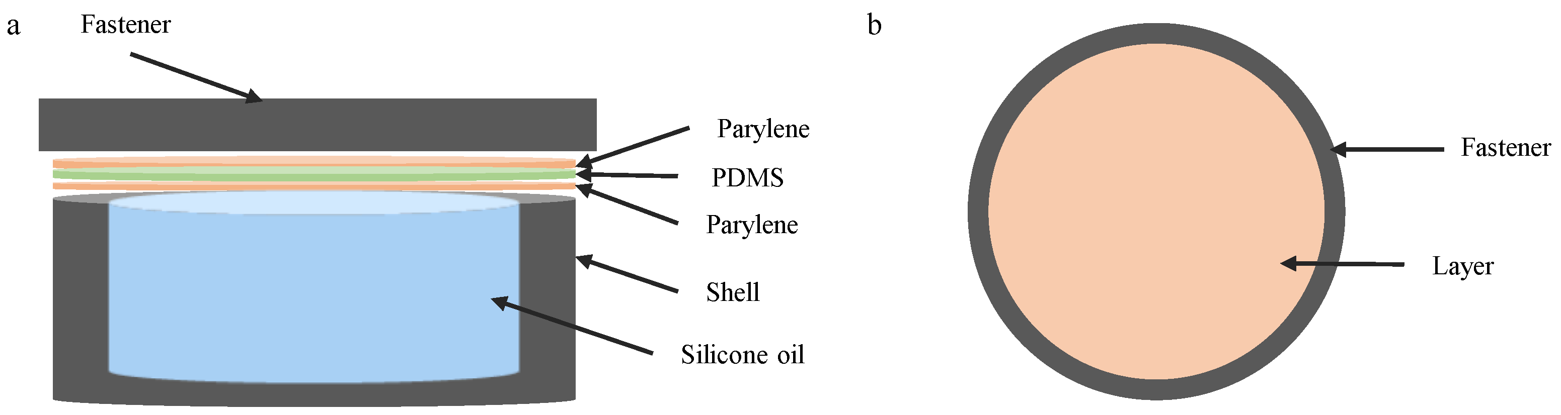 Sensors 25 00651 g003