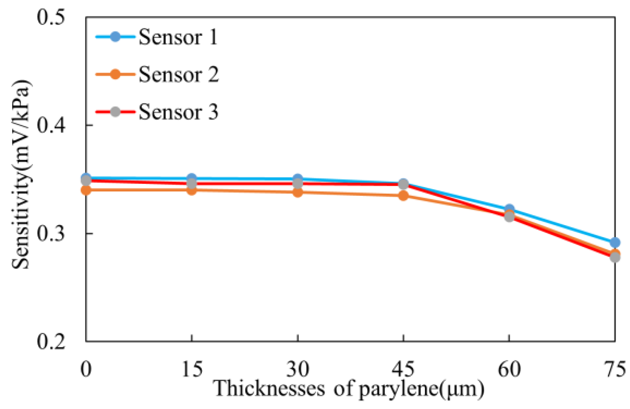 Sensors 25 00651 g011