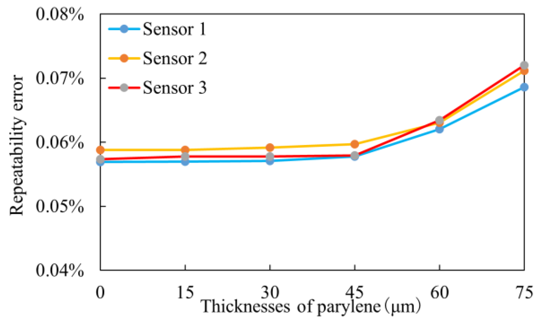 Sensors 25 00651 g012