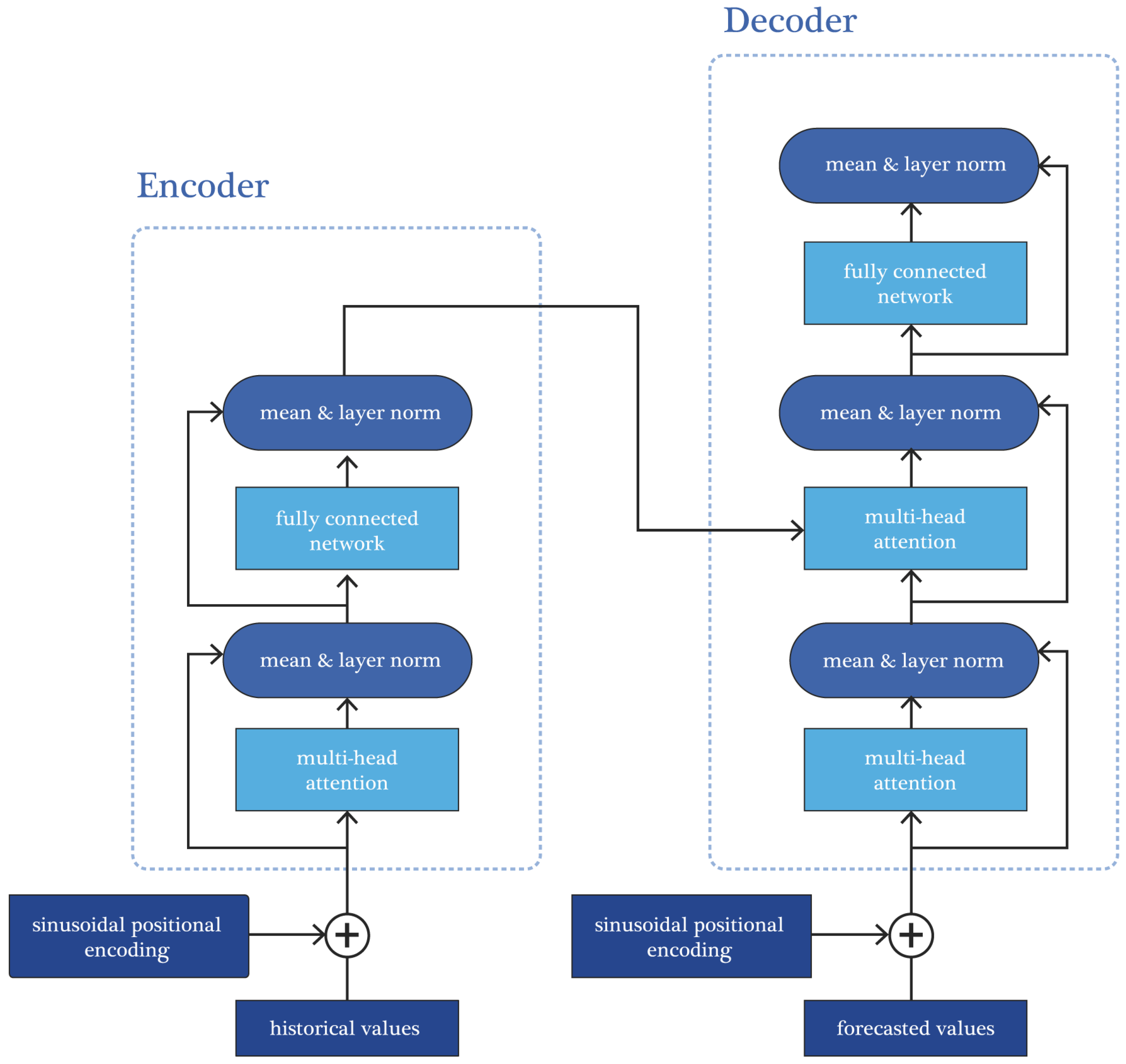 Sensors 25 00652 g001