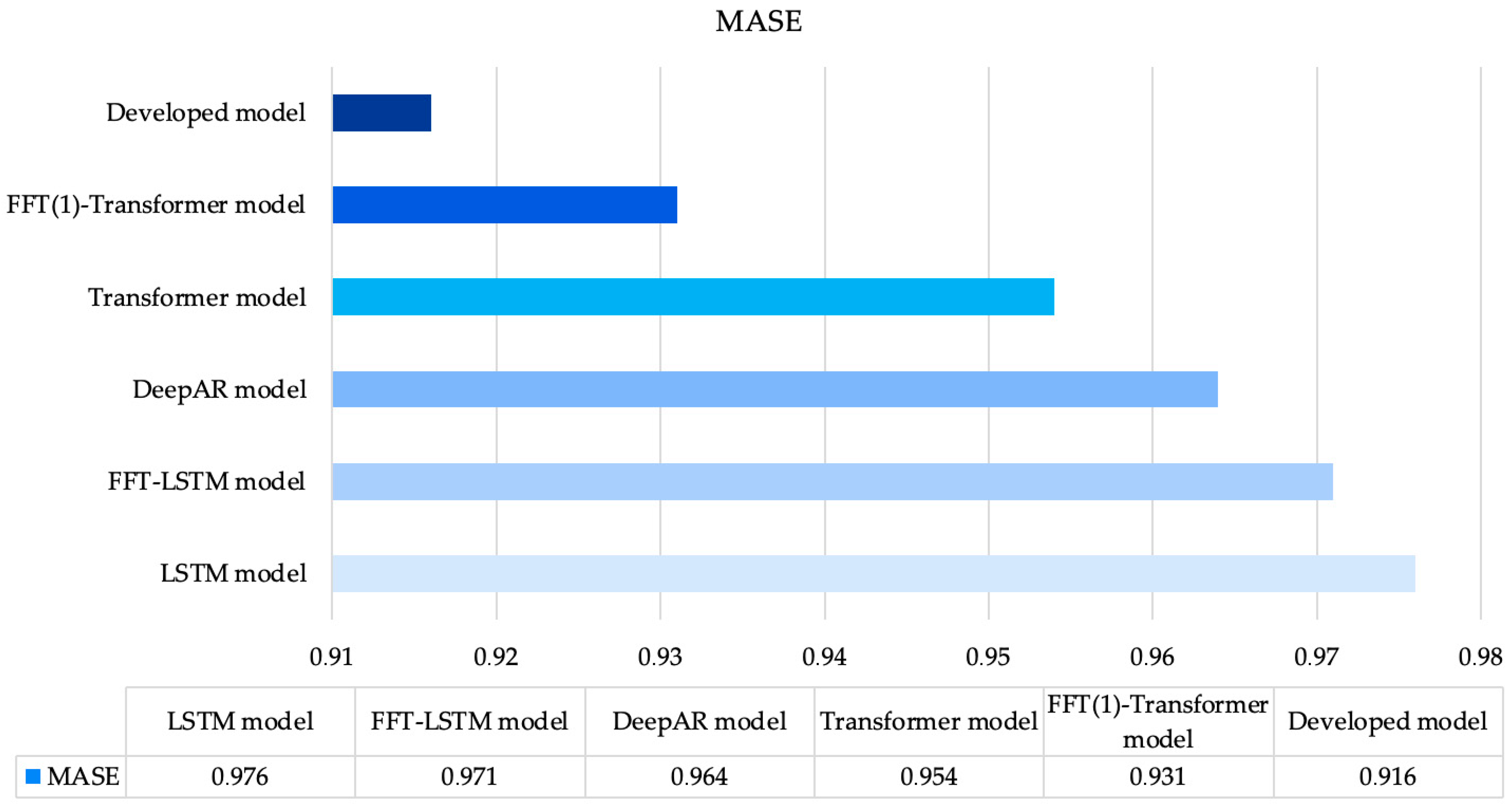 Sensors 25 00652 g002